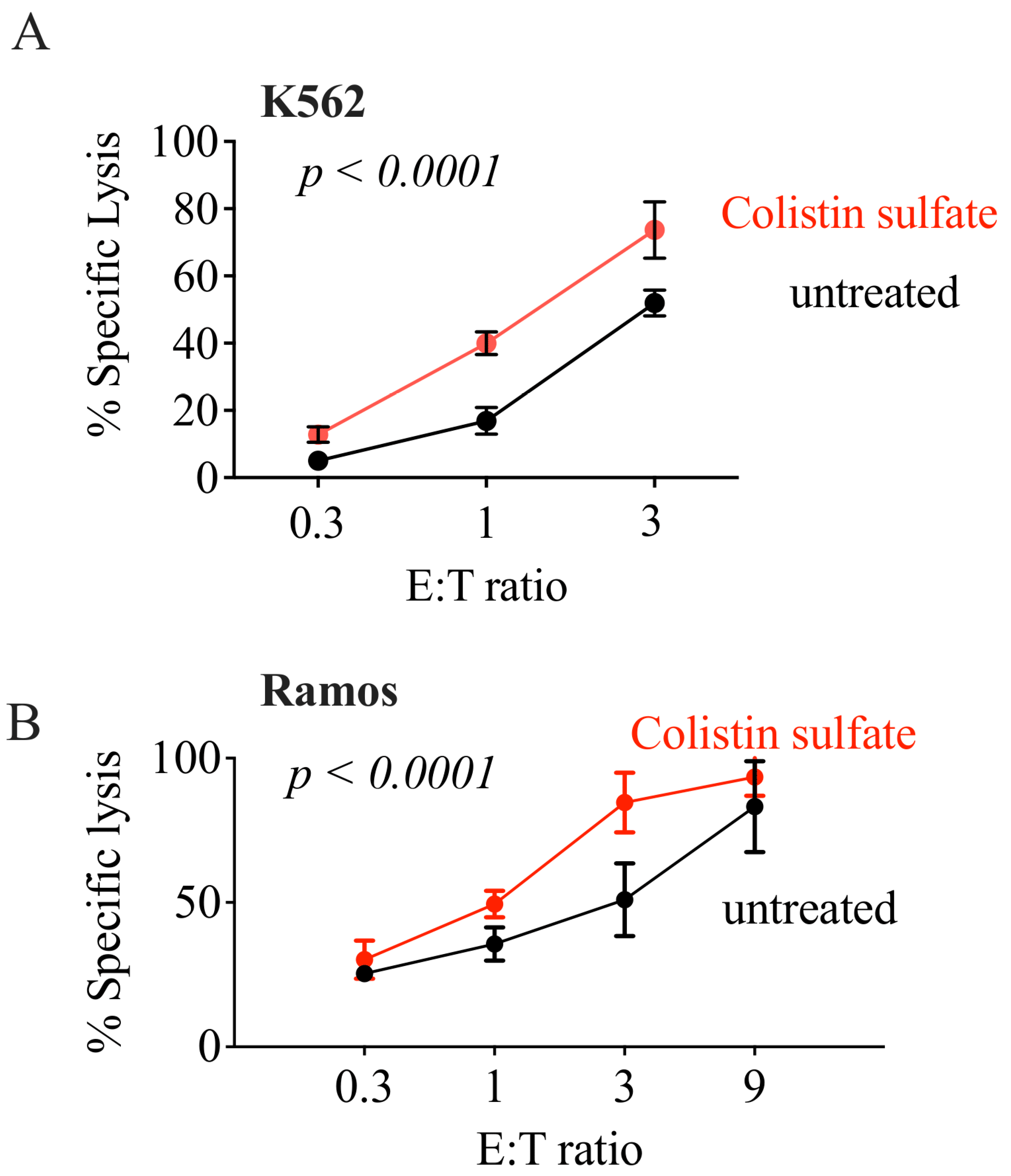 Cancers 14 02832 g005 Cancers 14 02832 g005