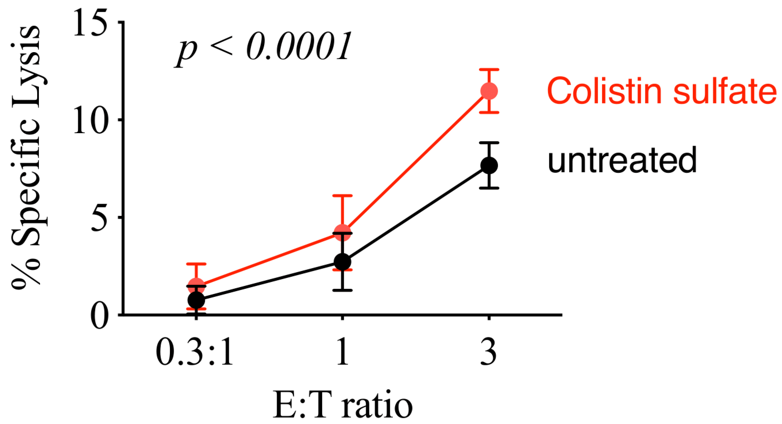 Cancers 14 02832 g009 Cancers 14 02832 g009