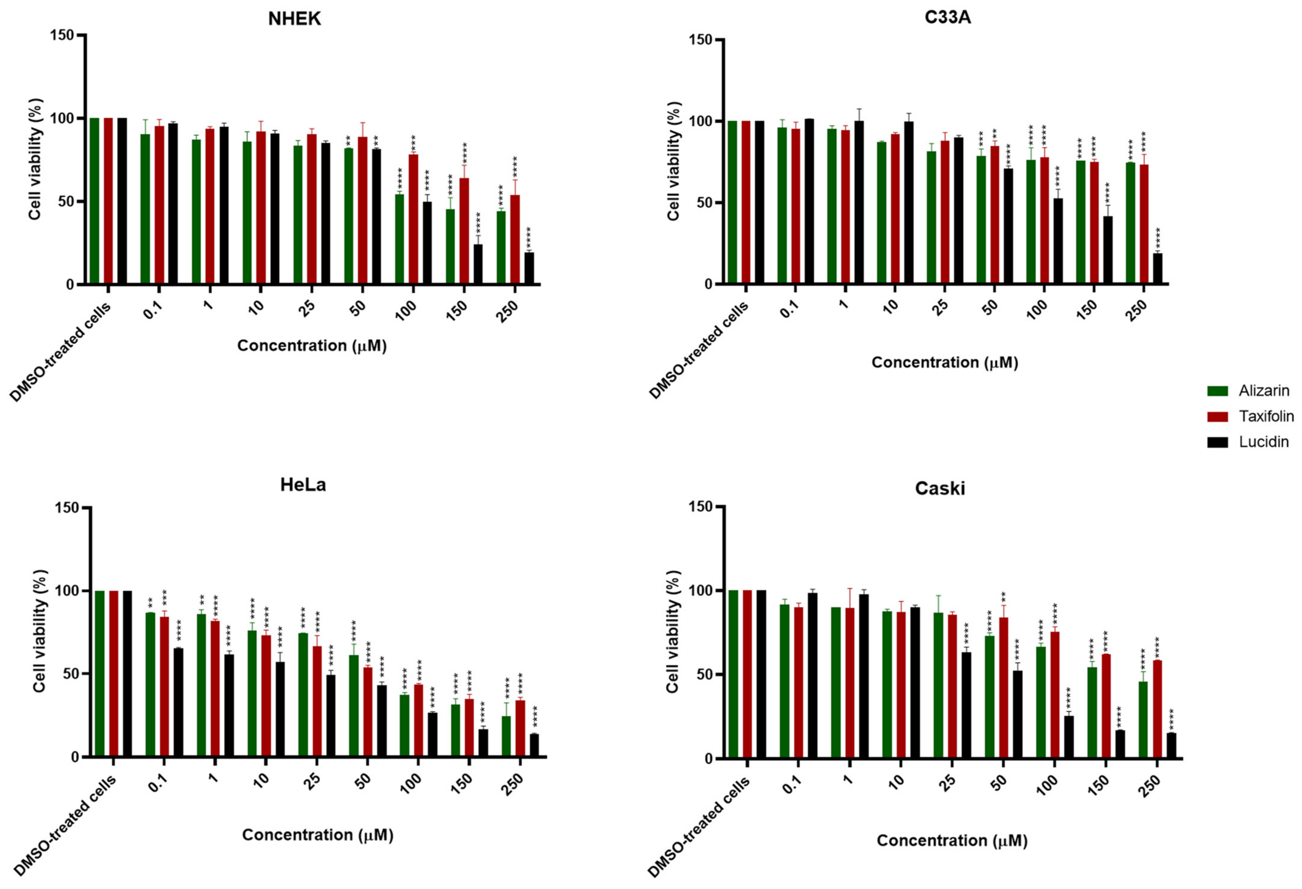 Cancers 14 02834 g004
