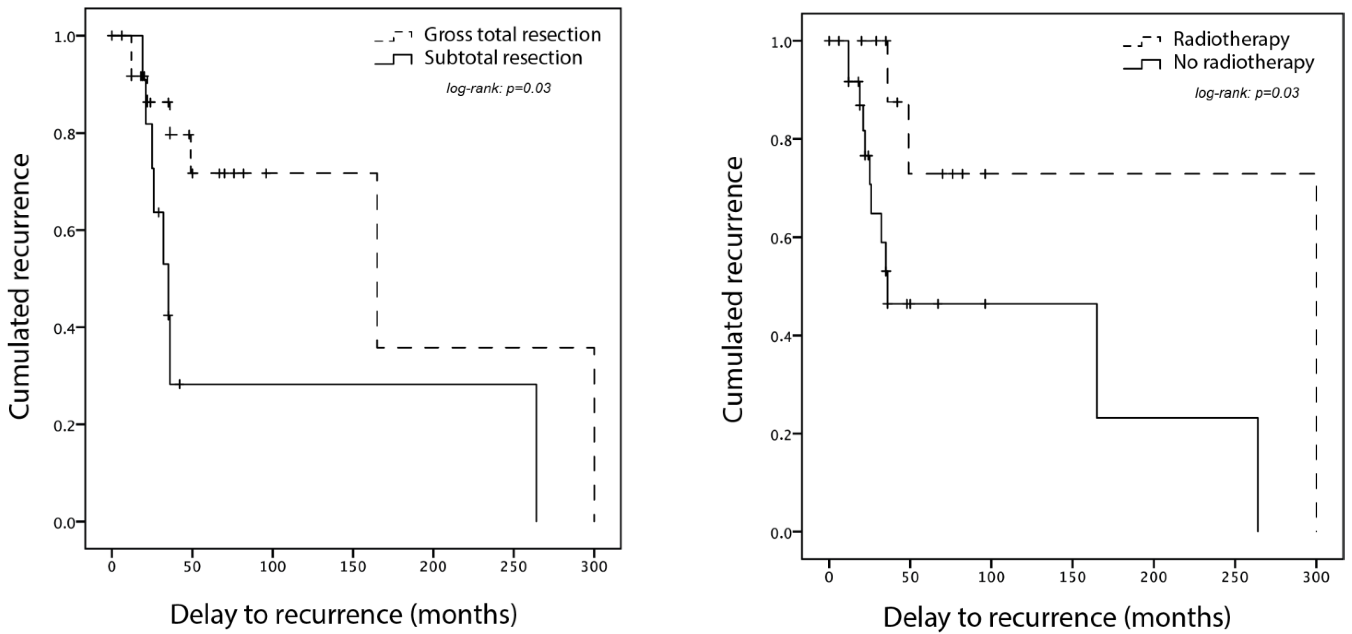 Cancers 14 02839 g001