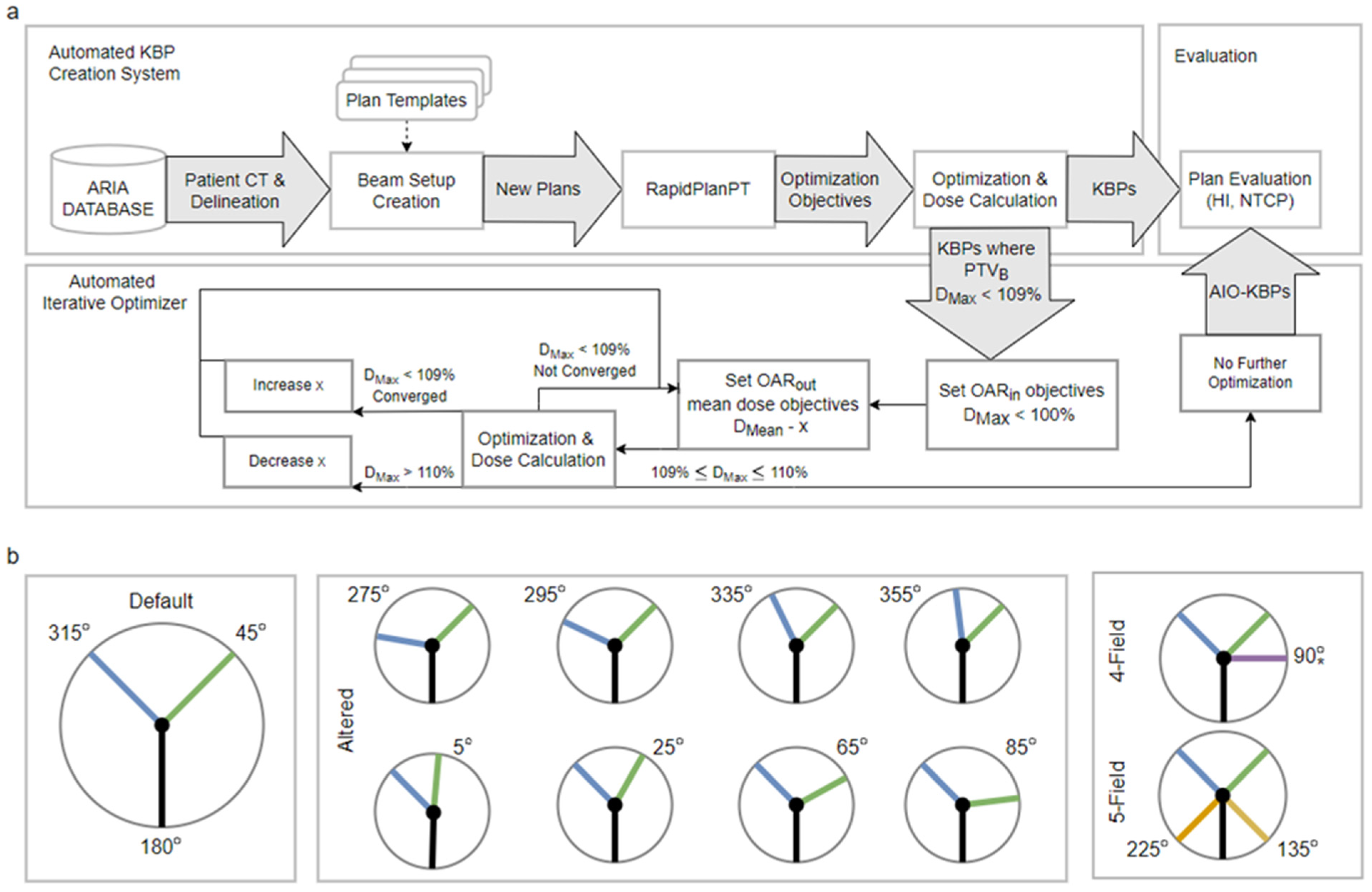 Cancers 14 02849 g001