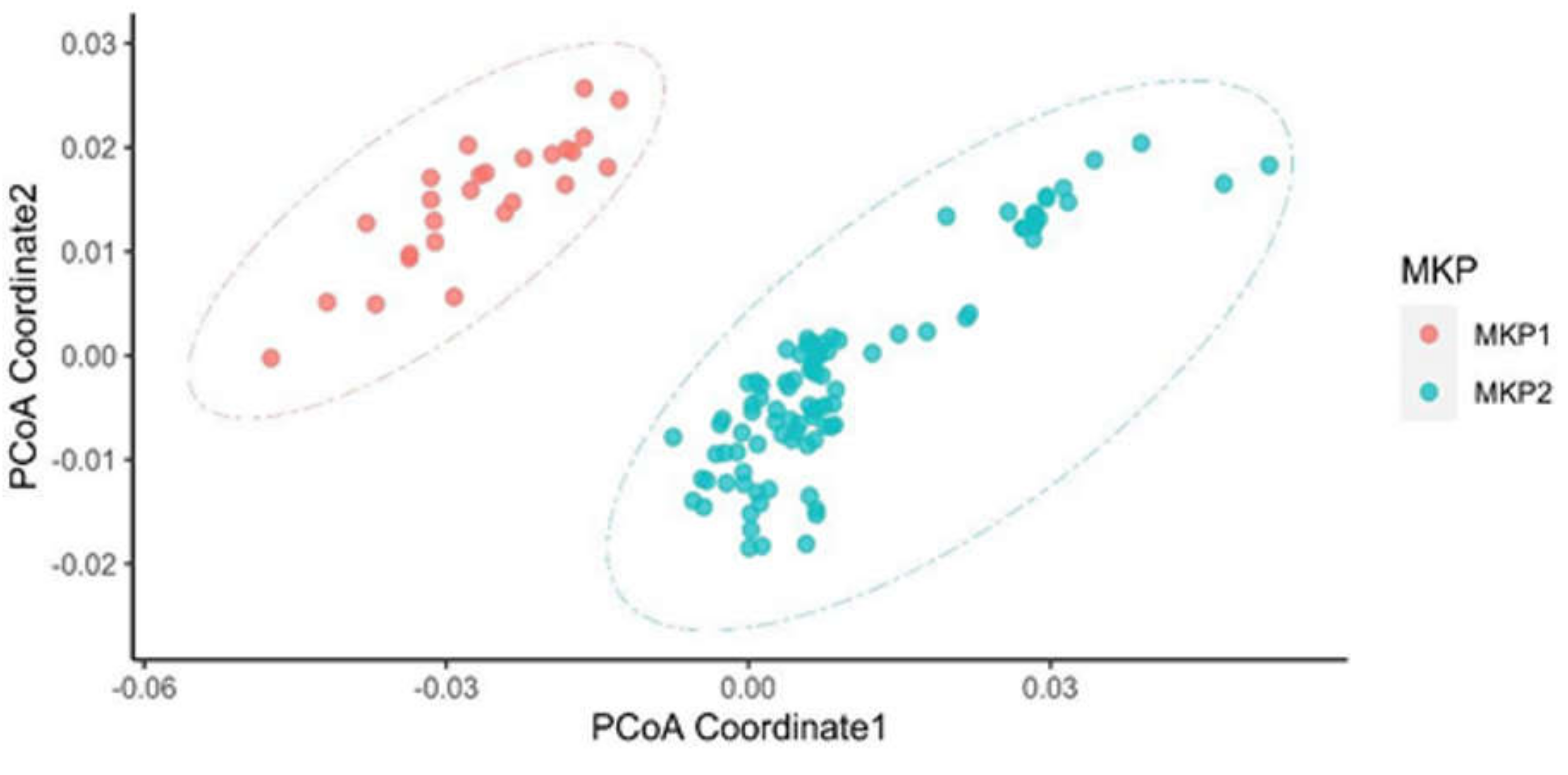 Cancers 14 02874 g002