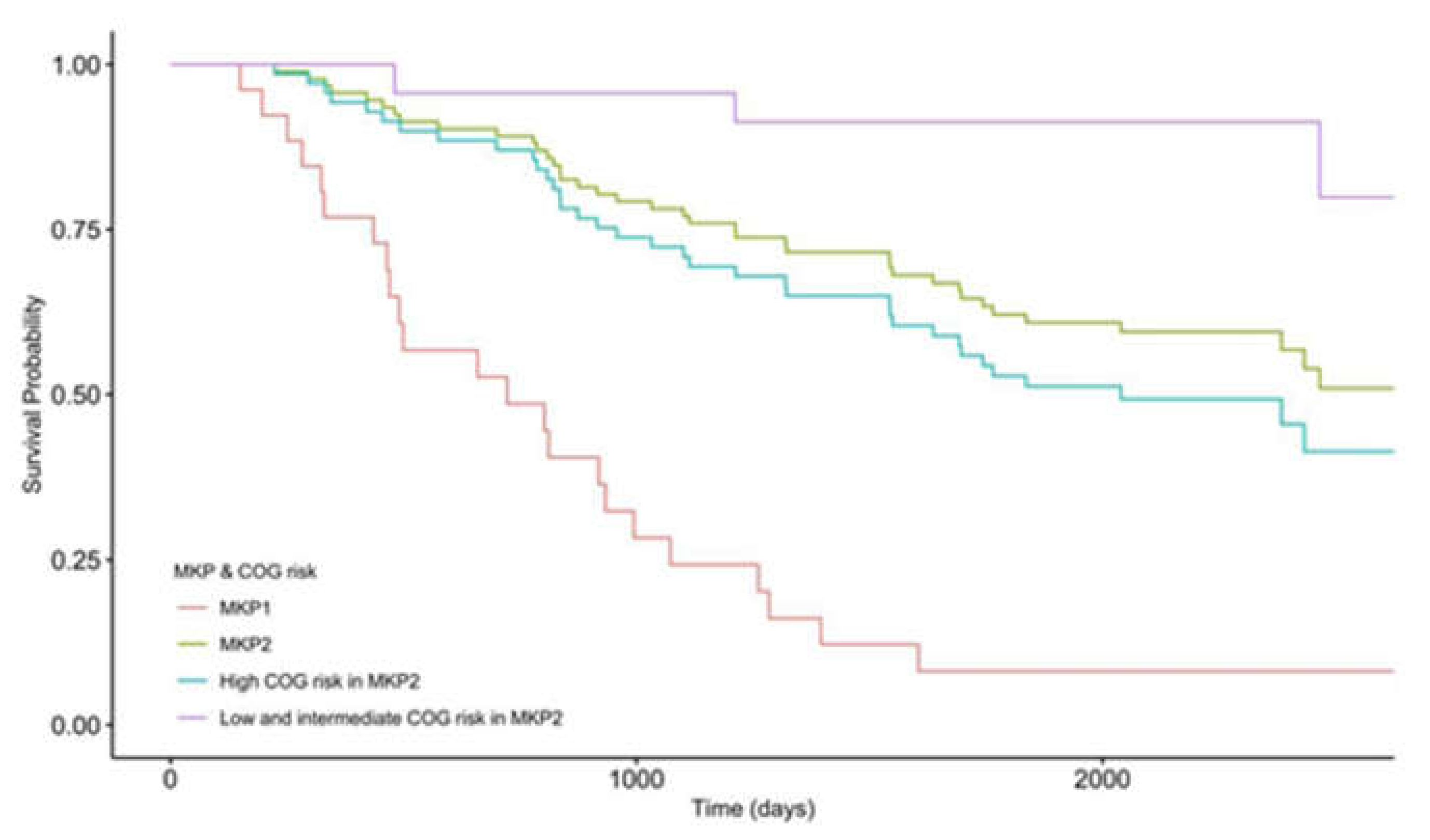 Cancers 14 02874 g004