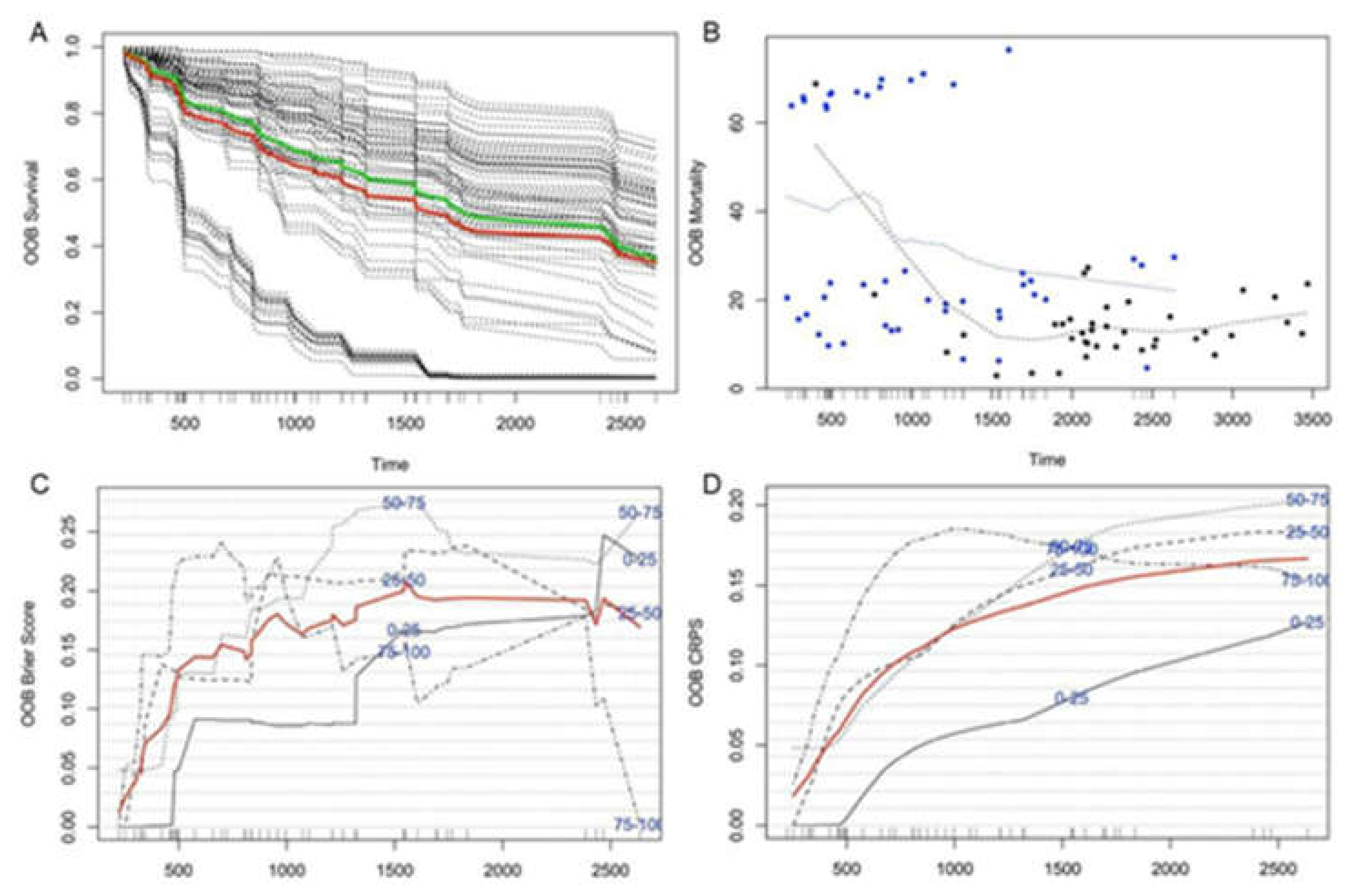 Cancers 14 02874 g005
