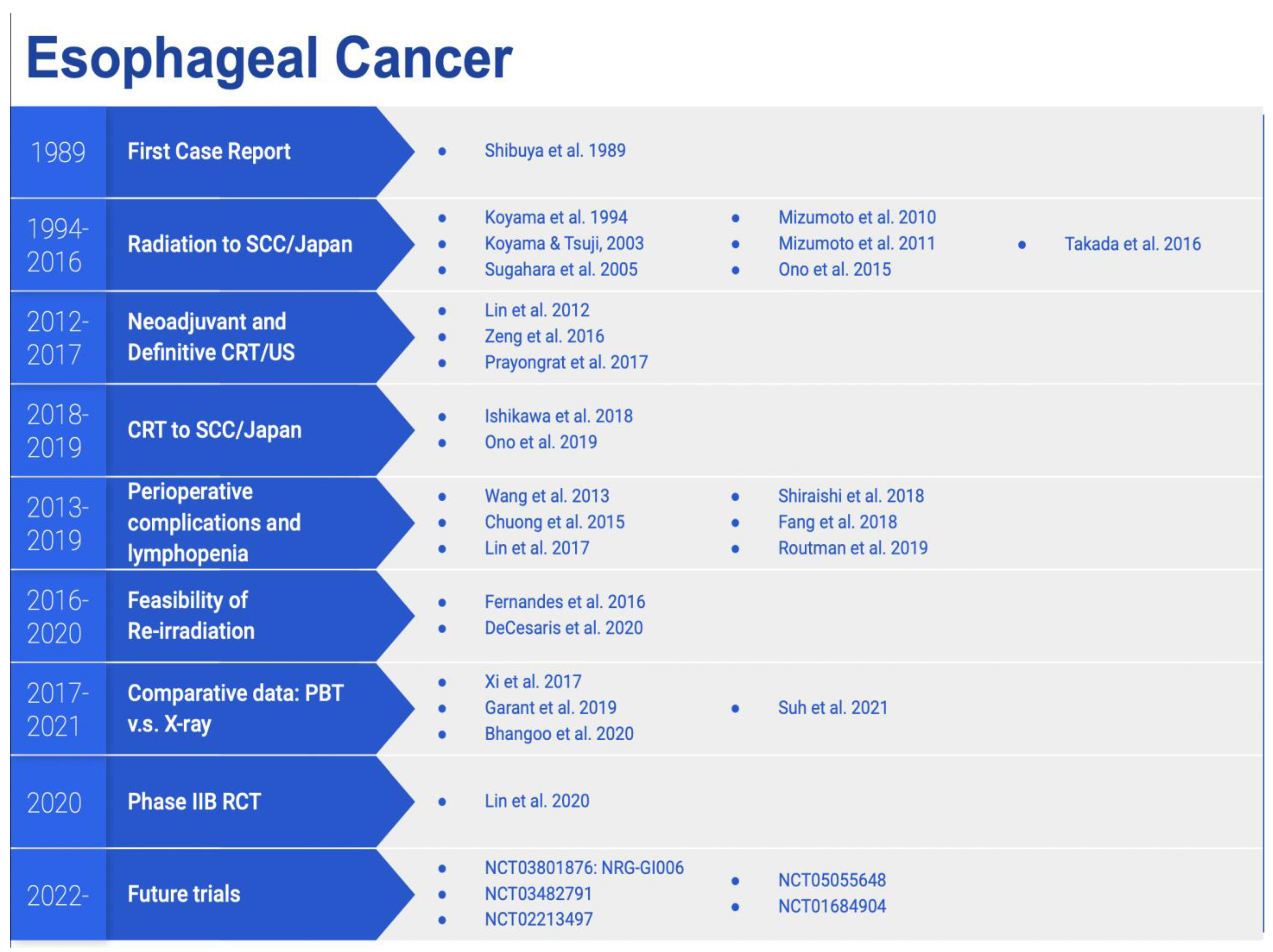 Cancers | Free Full-Text | Proton Therapy in the Management of