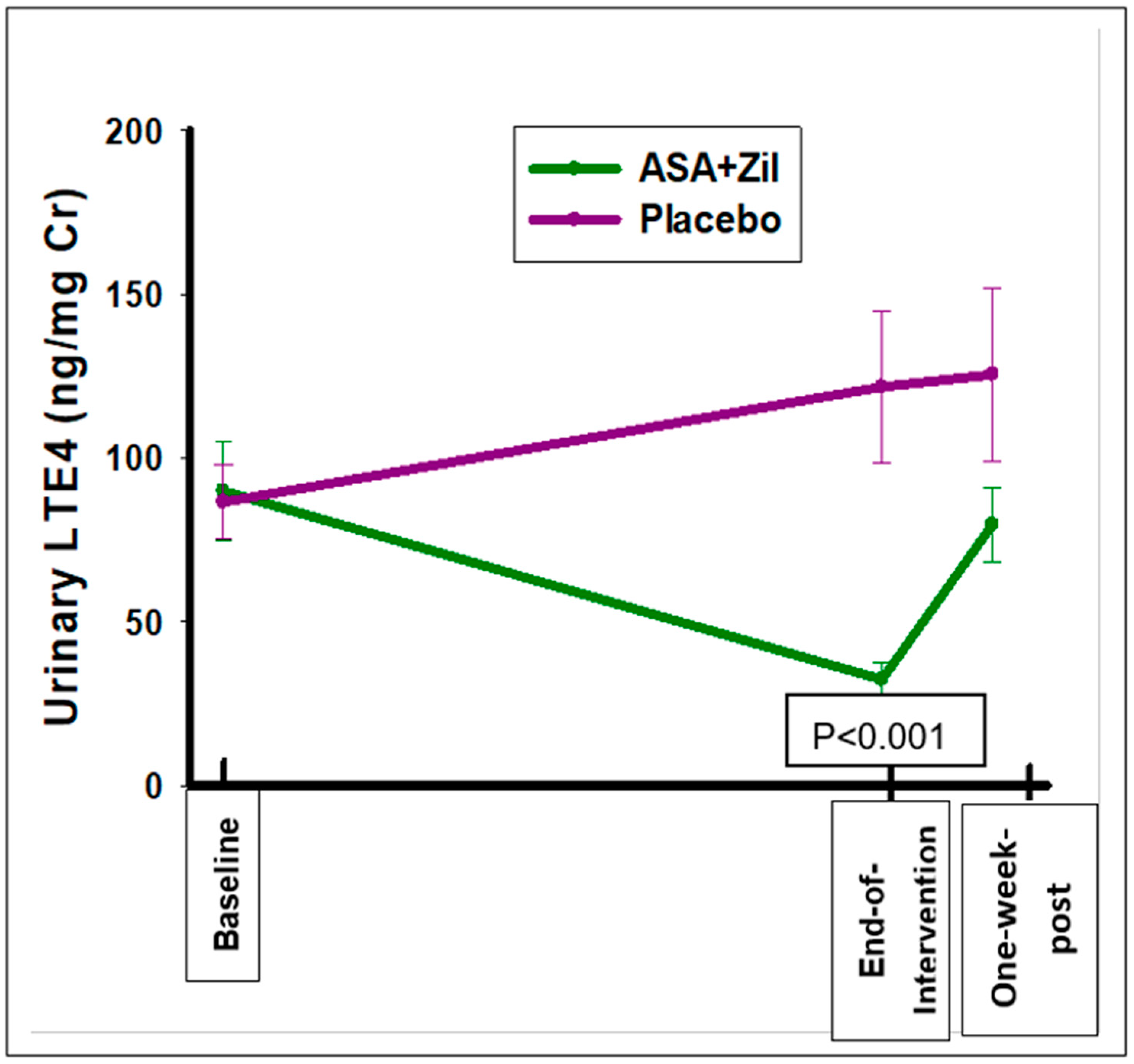 Cancers 14 02893 g003 Cancers 14 02893 g003