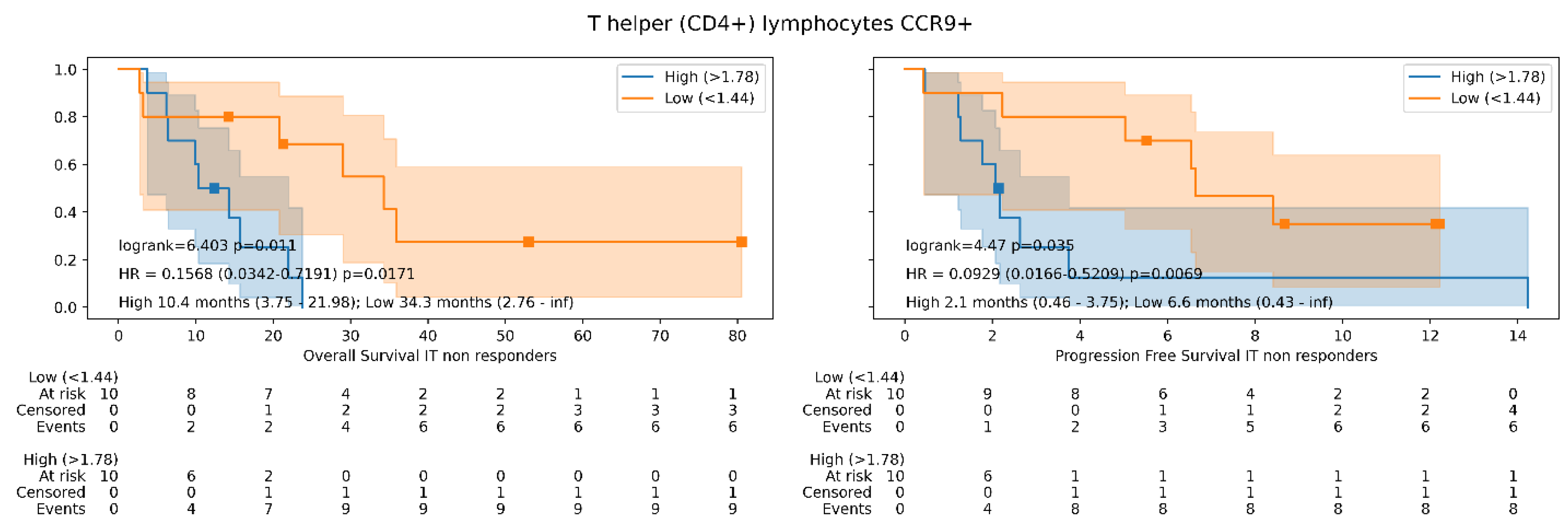 Cancers 14 02898 g002