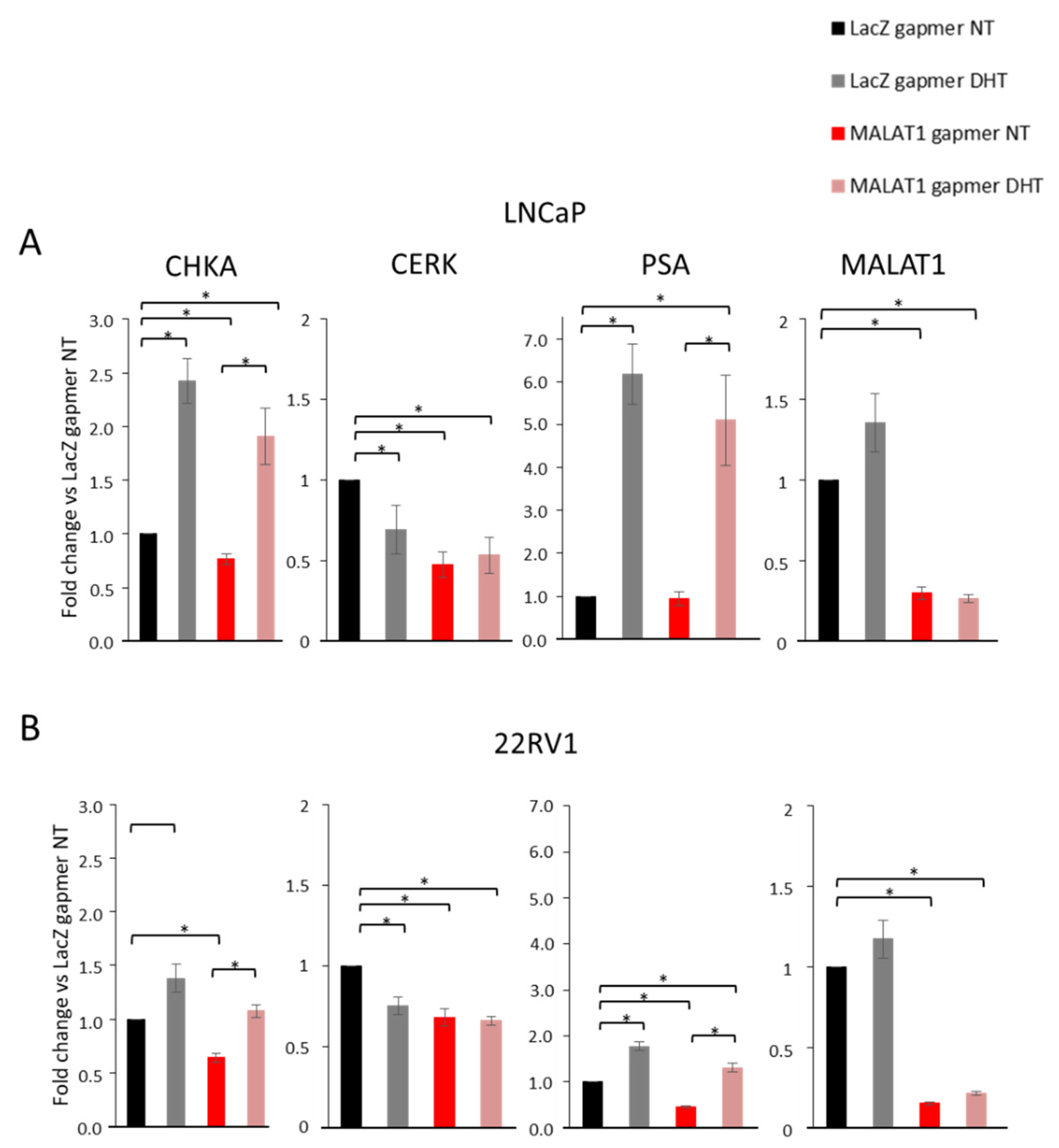 Cancers 14 02902 g006