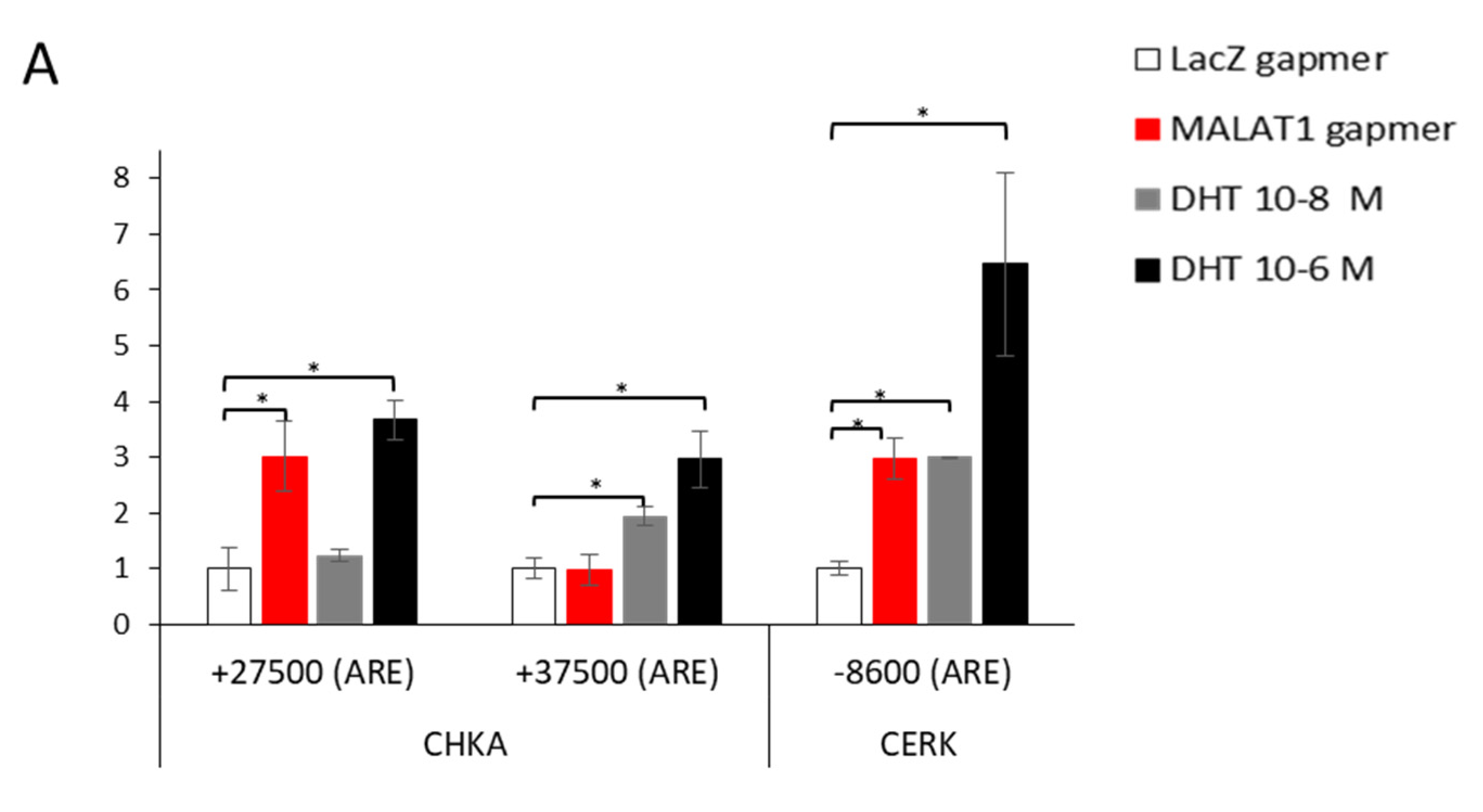 Cancers 14 02902 g007a
