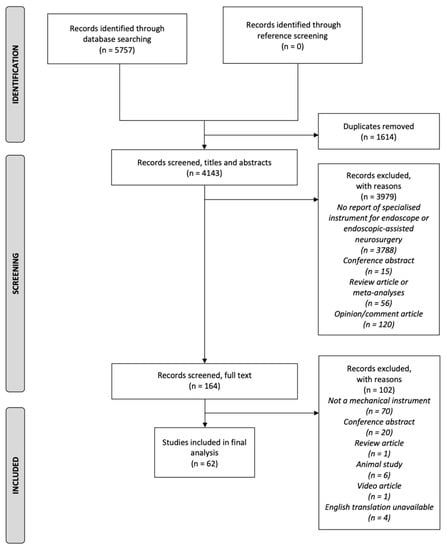 Cancers | Free Full-Text | Specialised Surgical Instruments for Endoscopic  and Endoscope-Assisted Neurosurgery: A Systematic Review of Safety,  Efficacy and Usability | HTML
