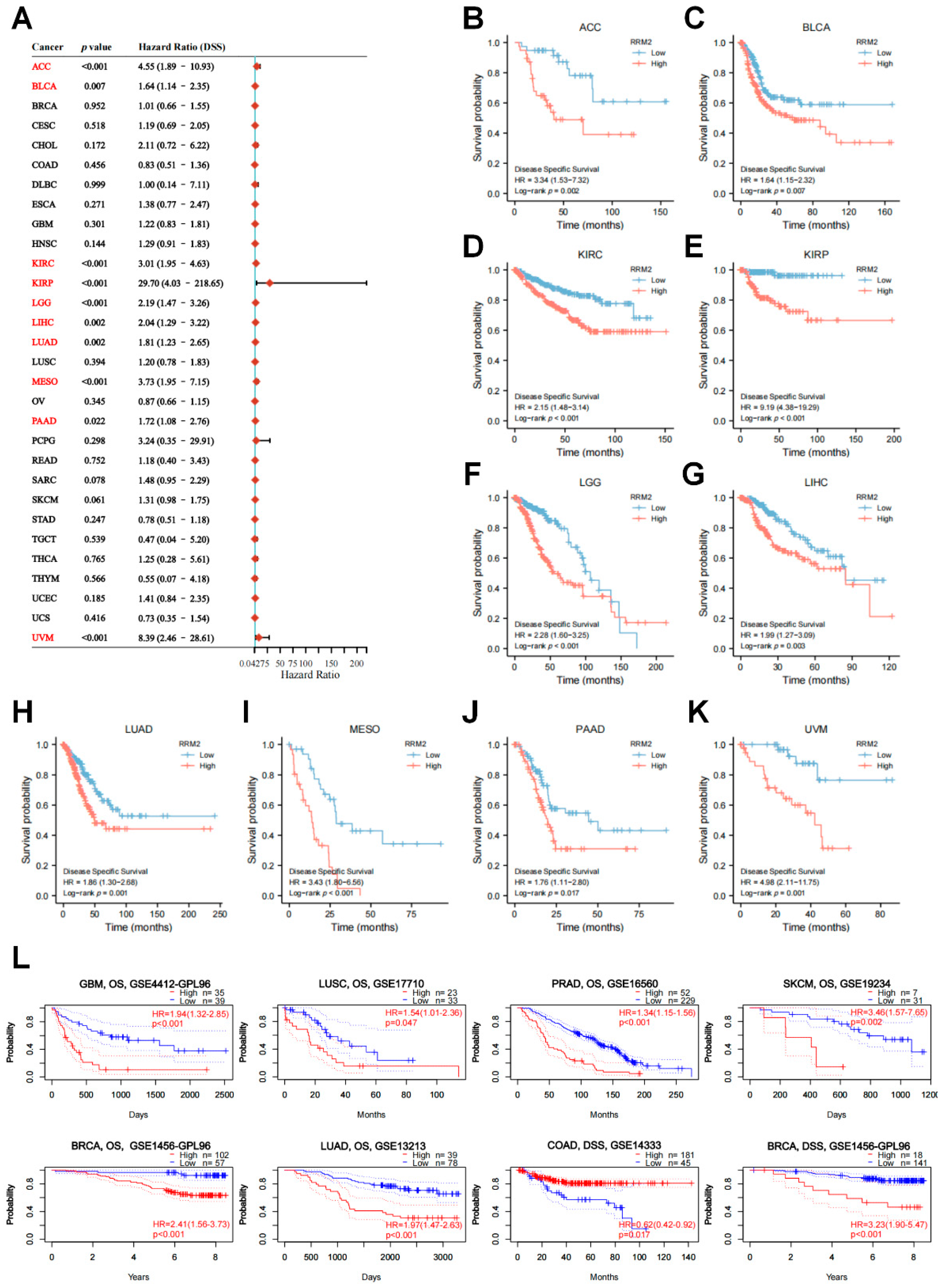 Cancers 14 02938 g004