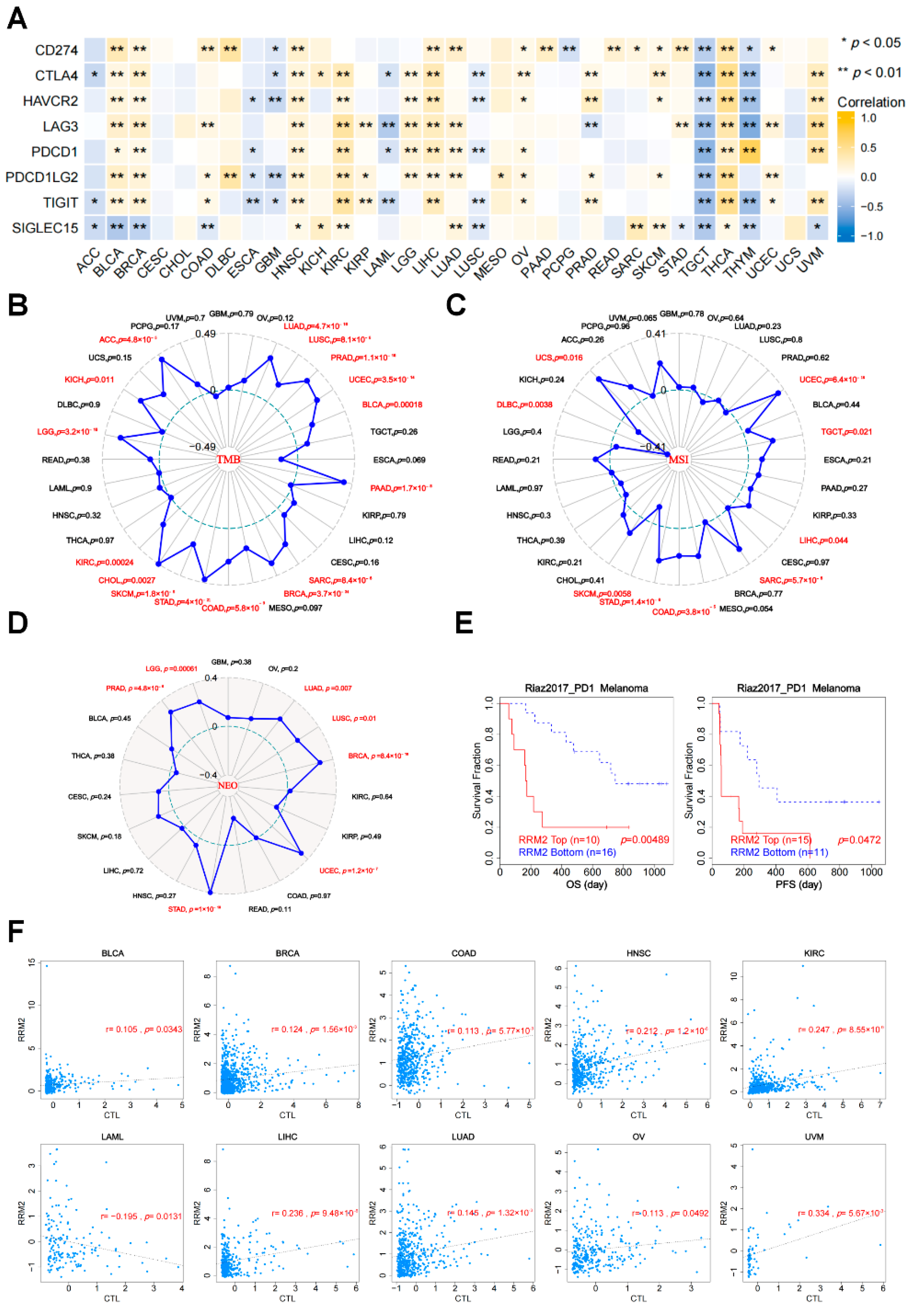 Cancers 14 02938 g008