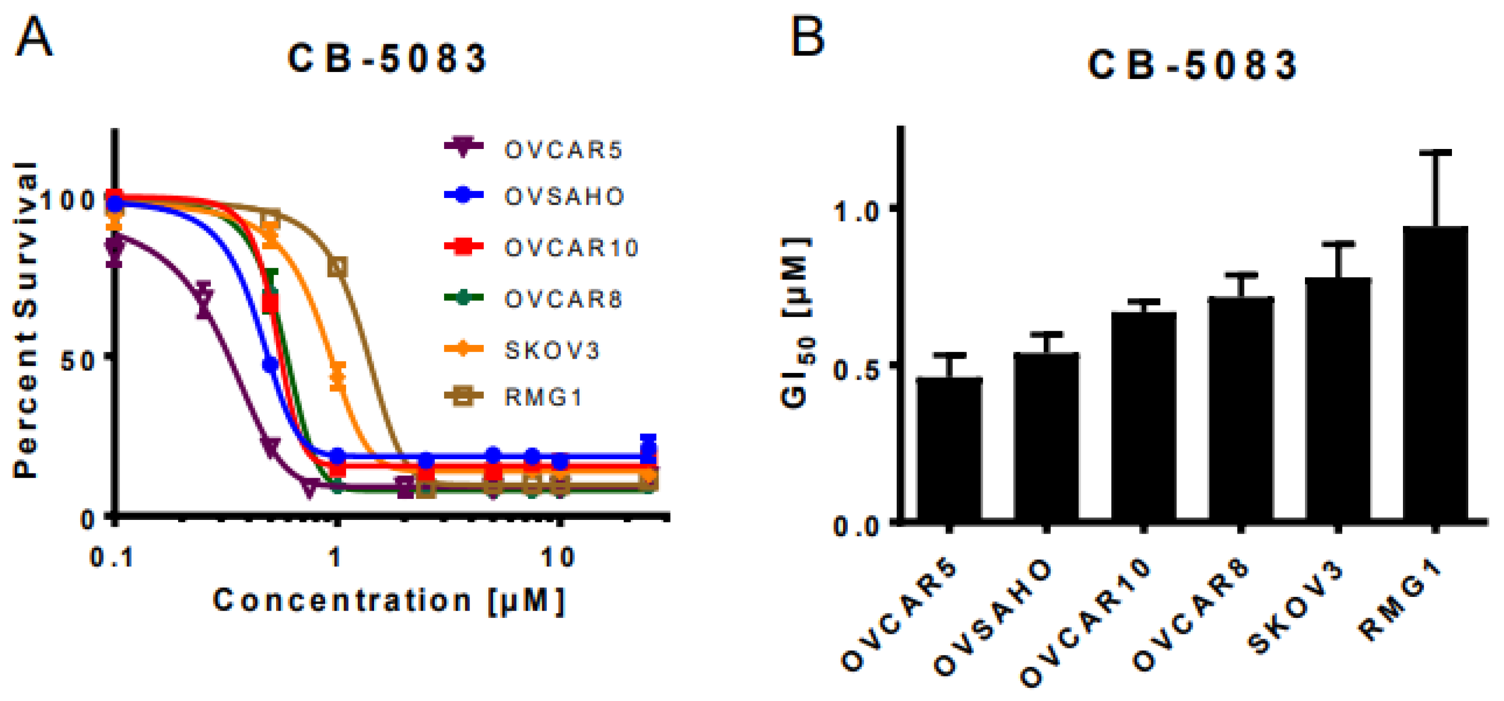 Cancers 14 02949 g001