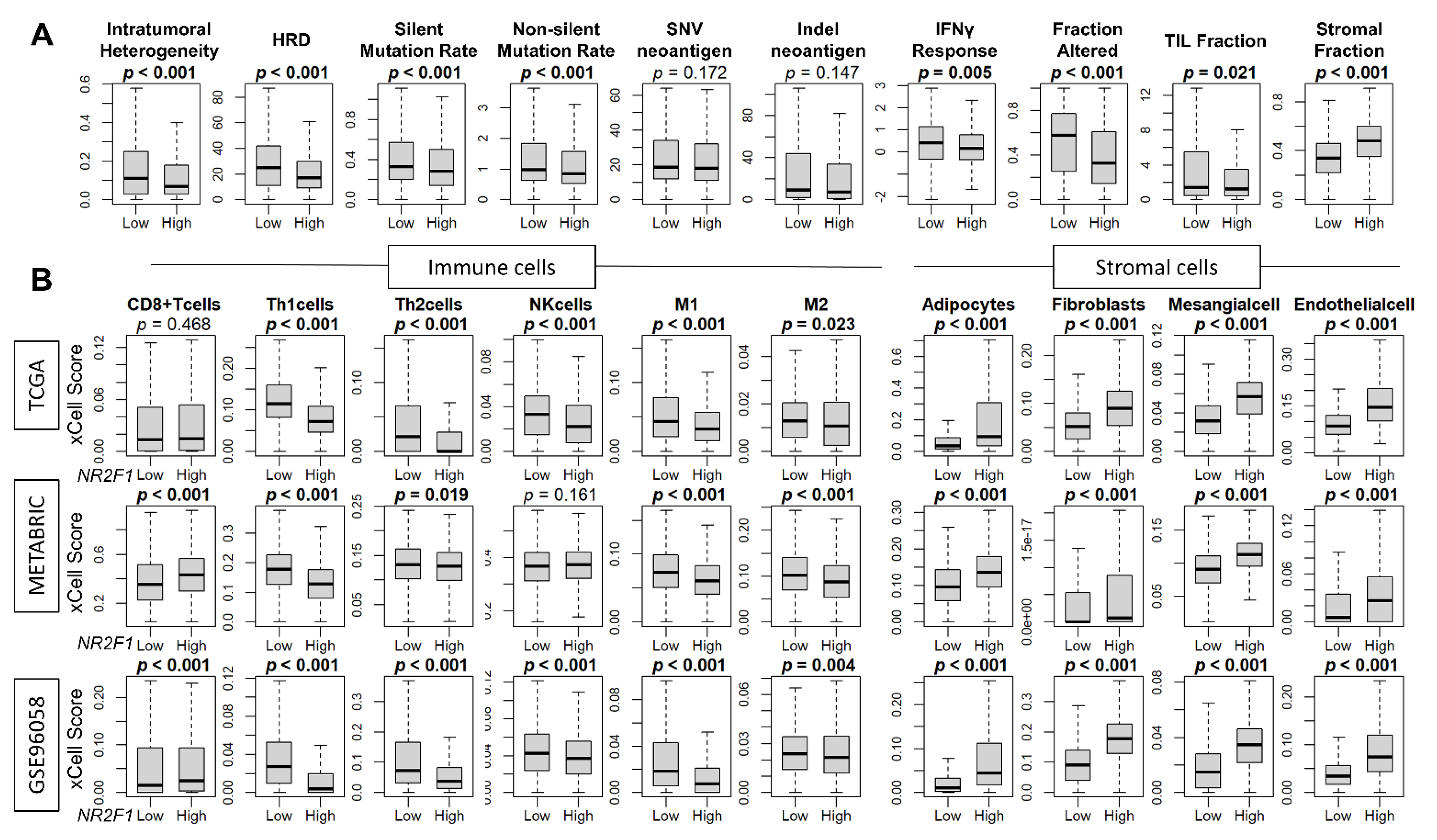 Cancers 14 02962 g005