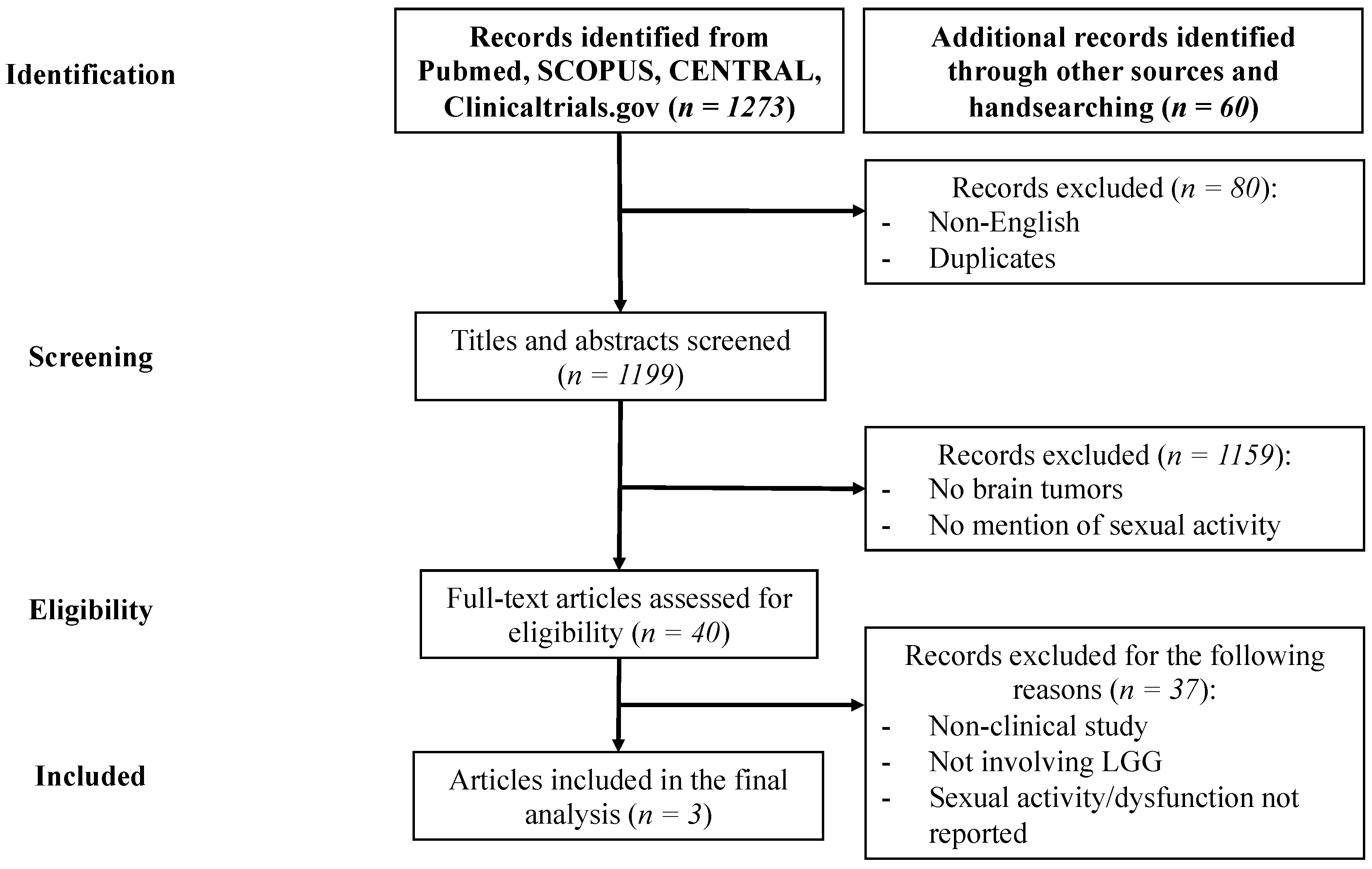 Cancers Free Full Text Sexual Dysfunction of Patients with