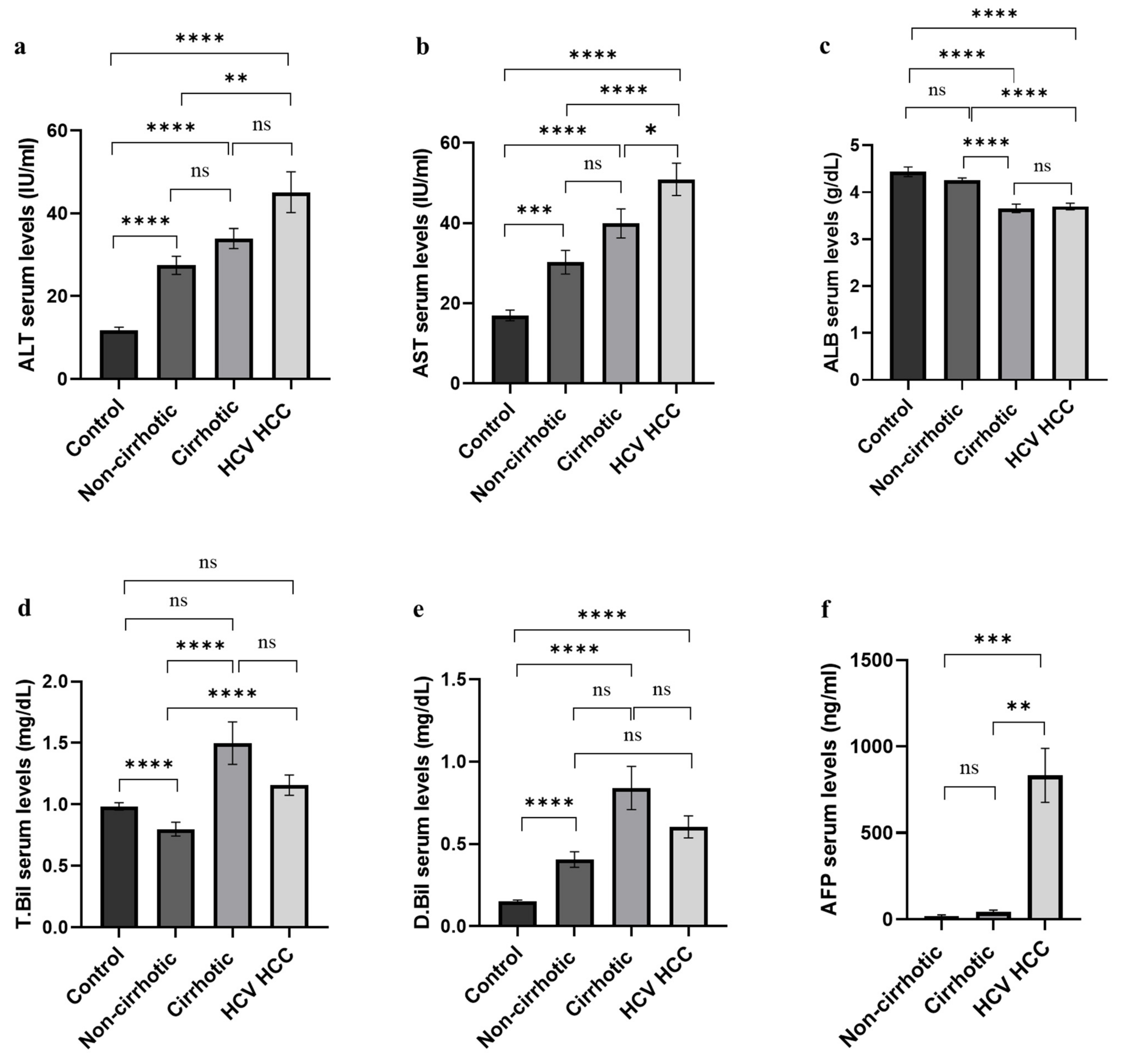 Cancers 14 03036 g003