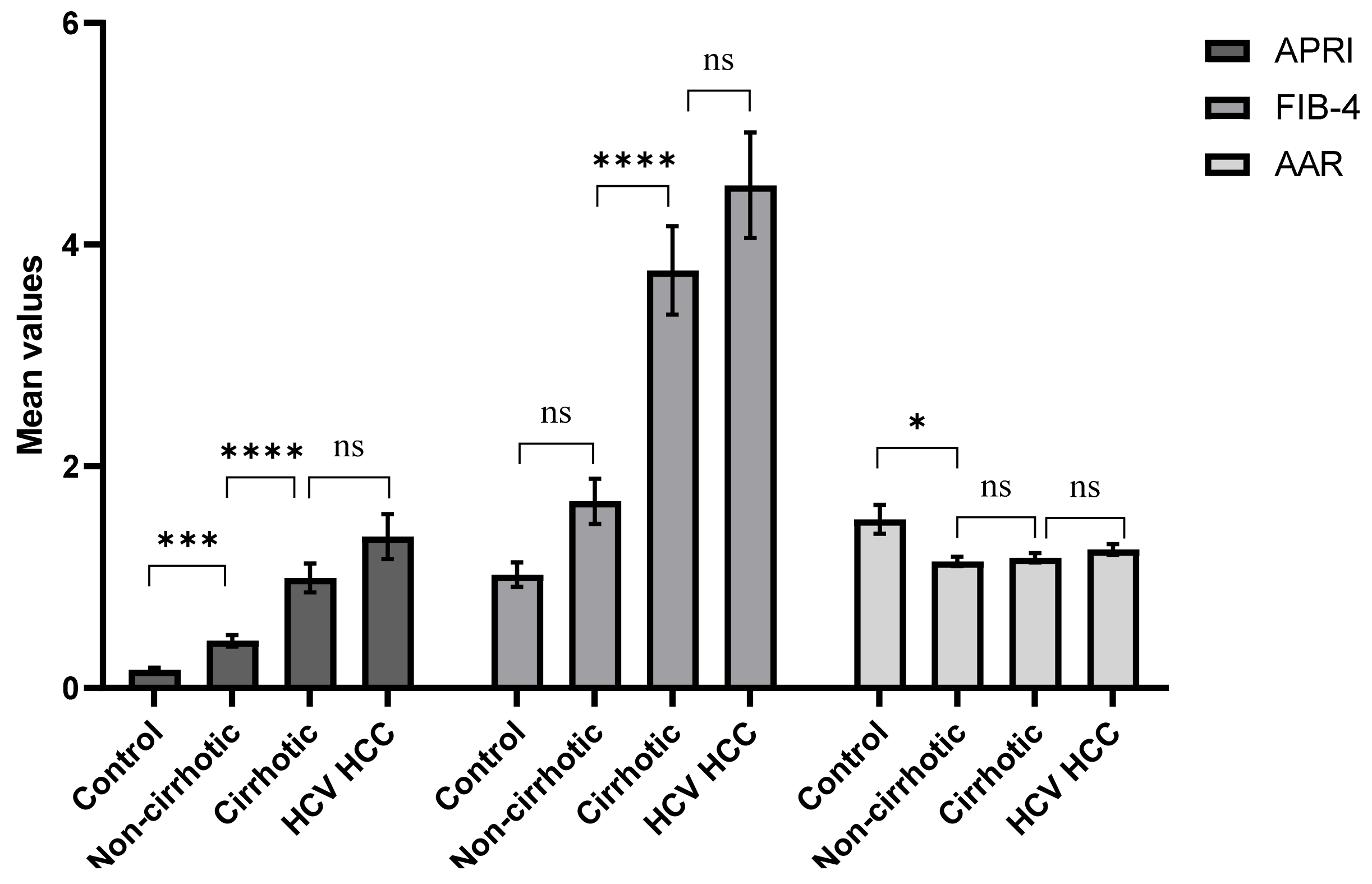 Cancers 14 03036 g004