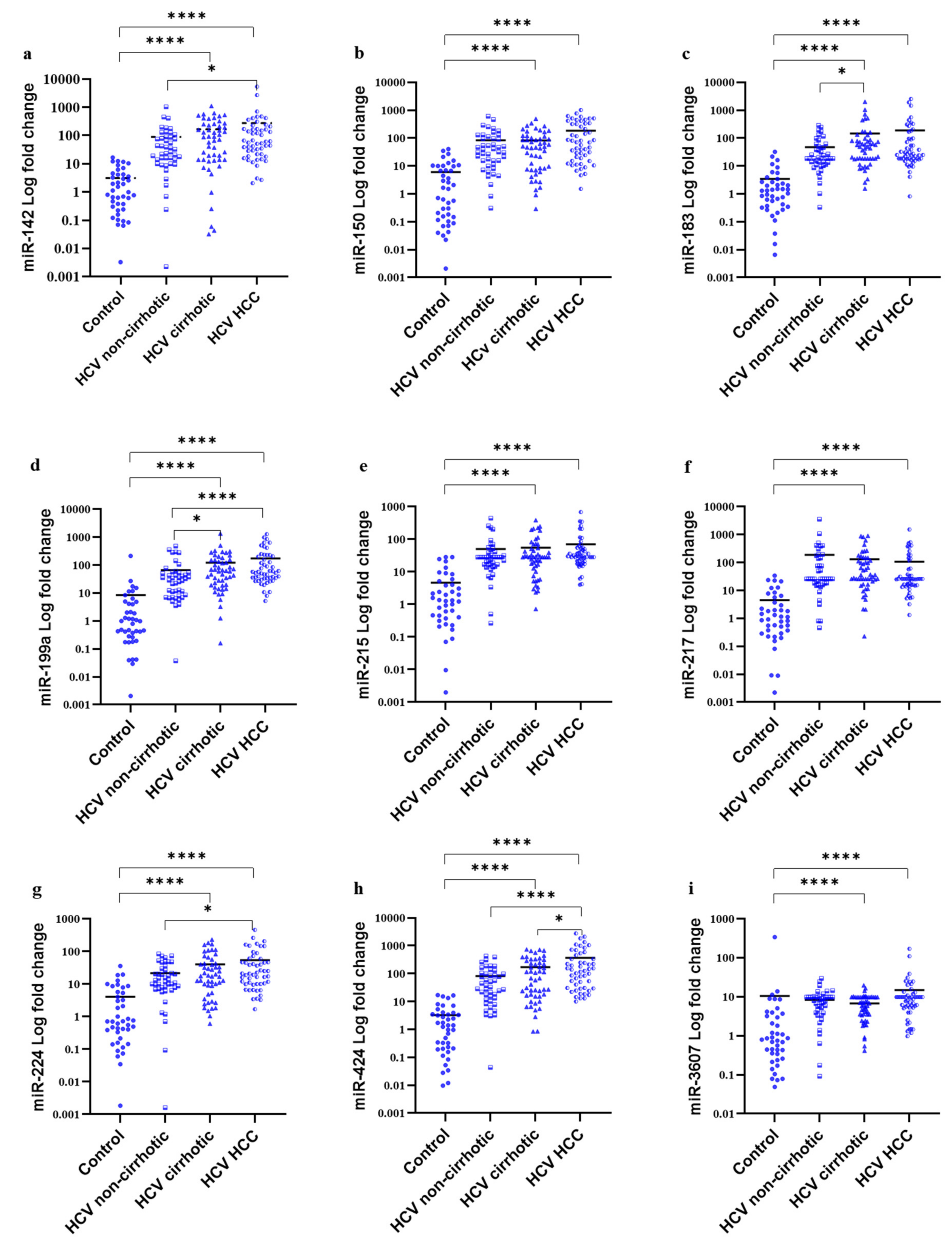 Cancers 14 03036 g005