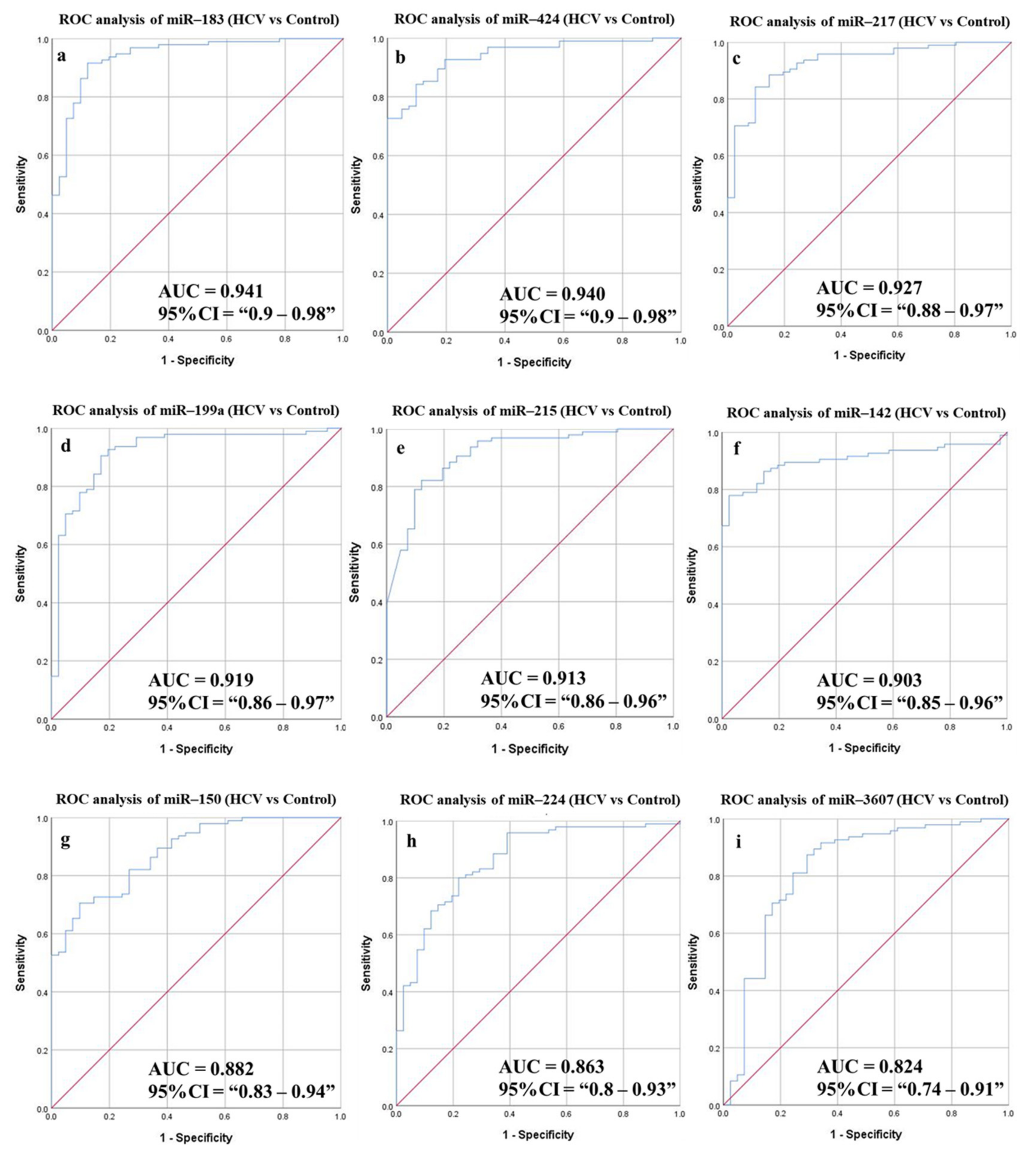 Cancers 14 03036 g007