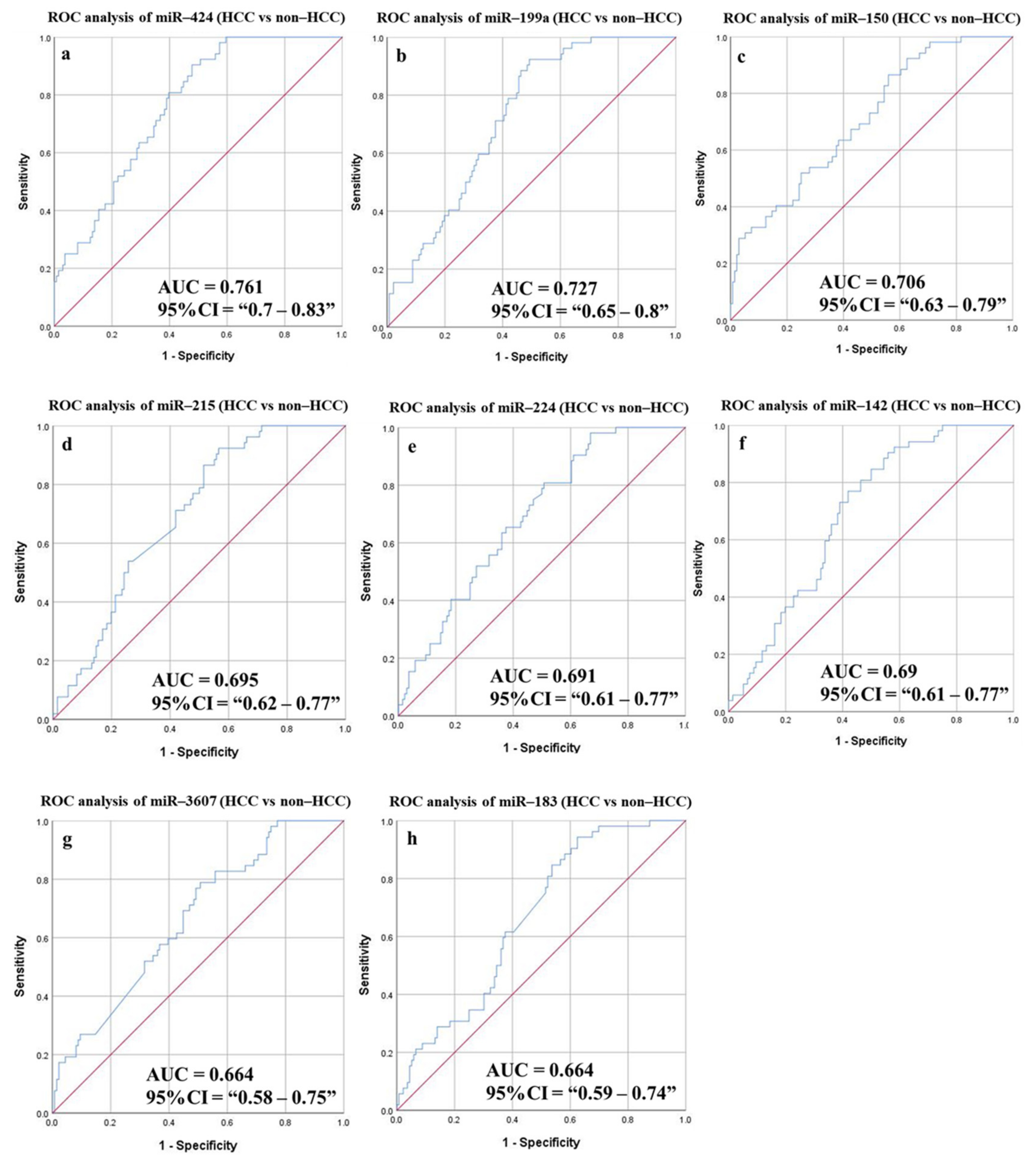 Cancers 14 03036 g008