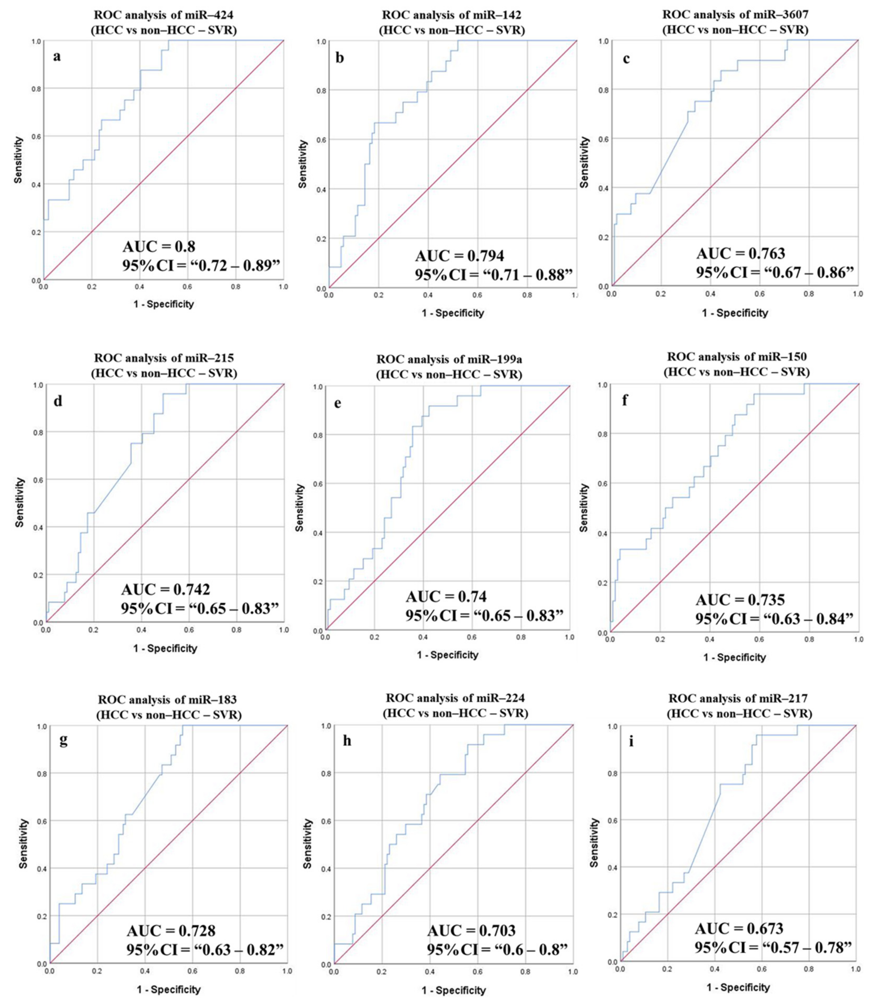 Cancers 14 03036 g009