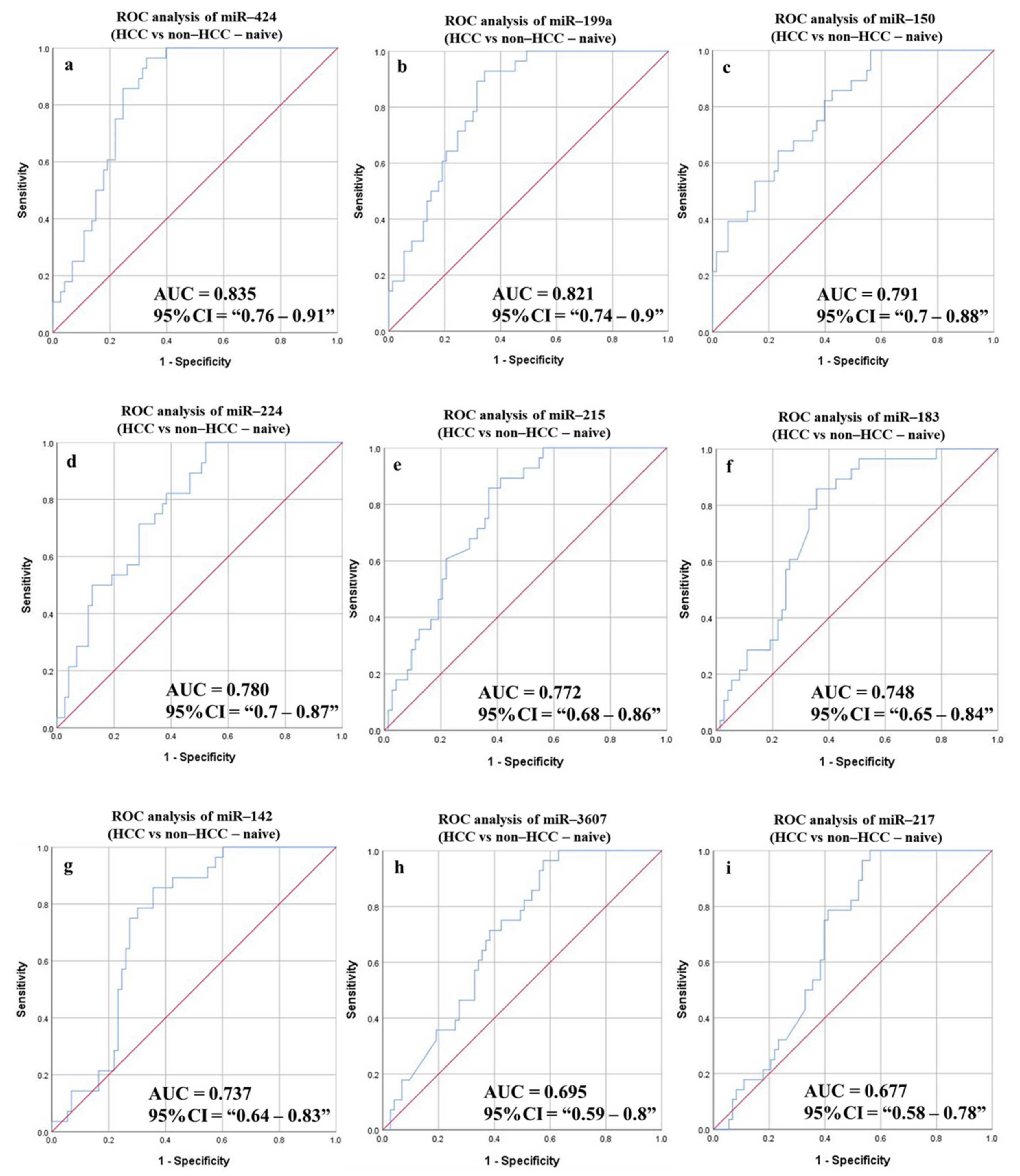 Cancers 14 03036 g010