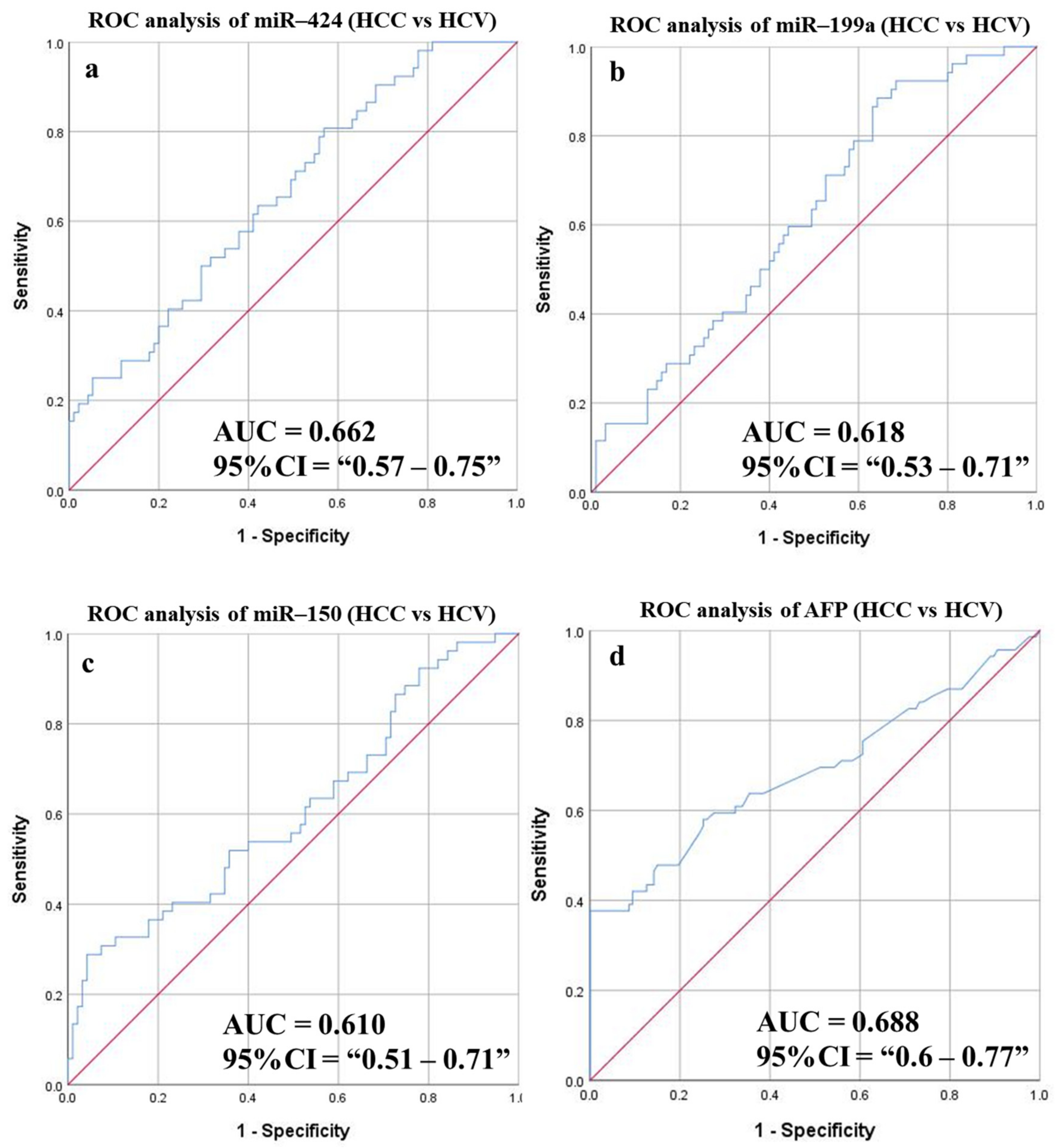 Cancers 14 03036 g011