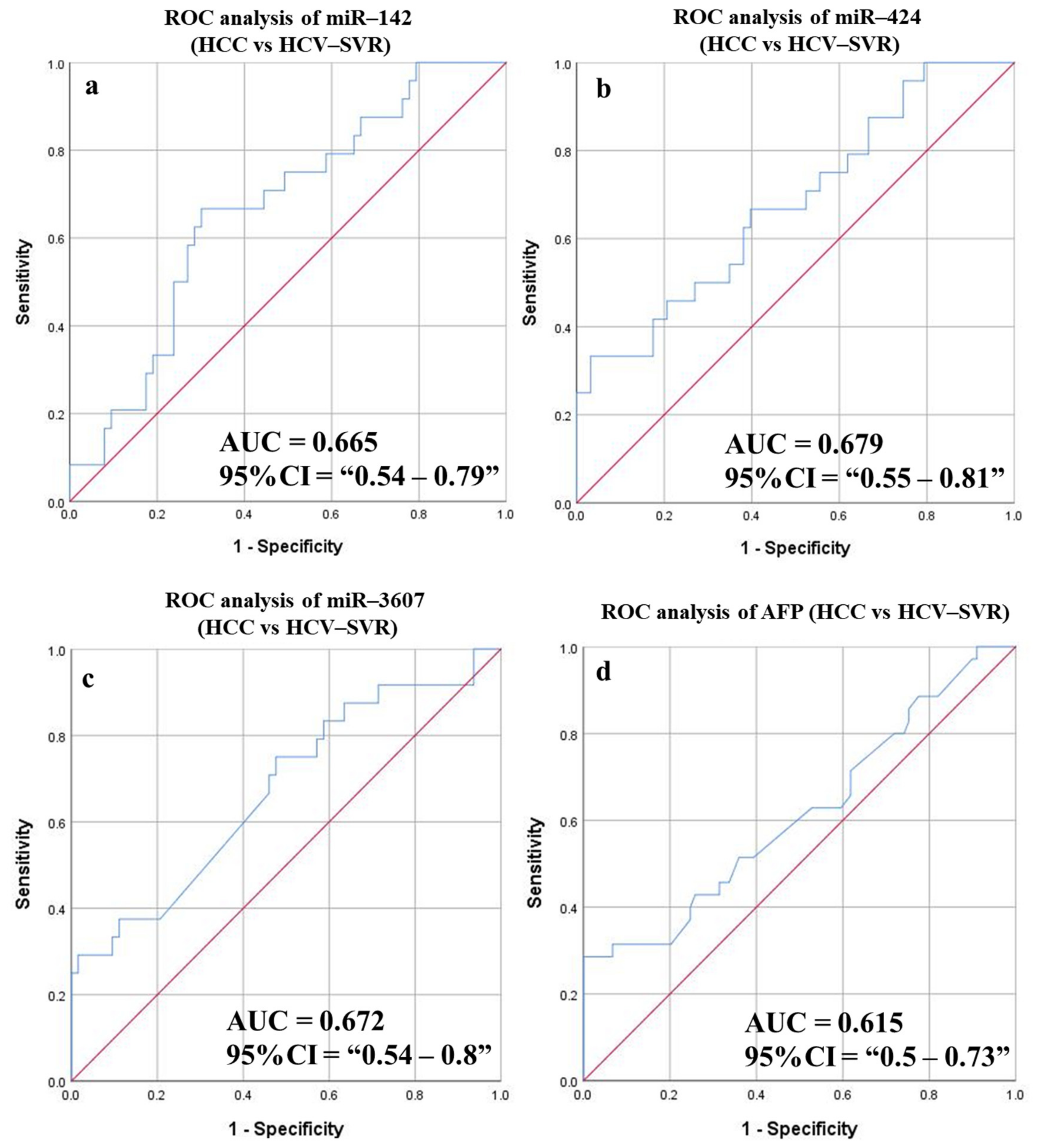 Cancers 14 03036 g012