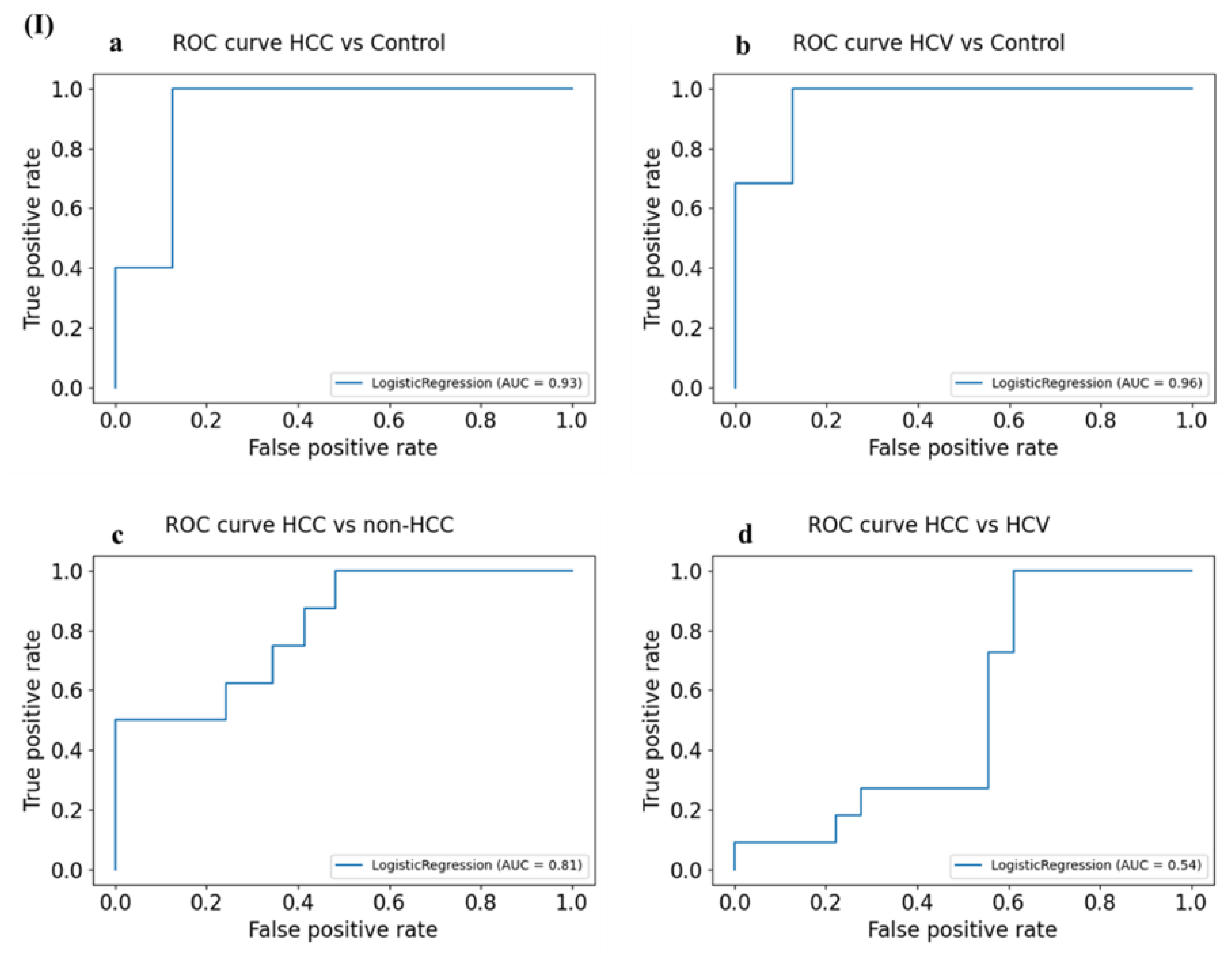 Cancers 14 03036 g014a