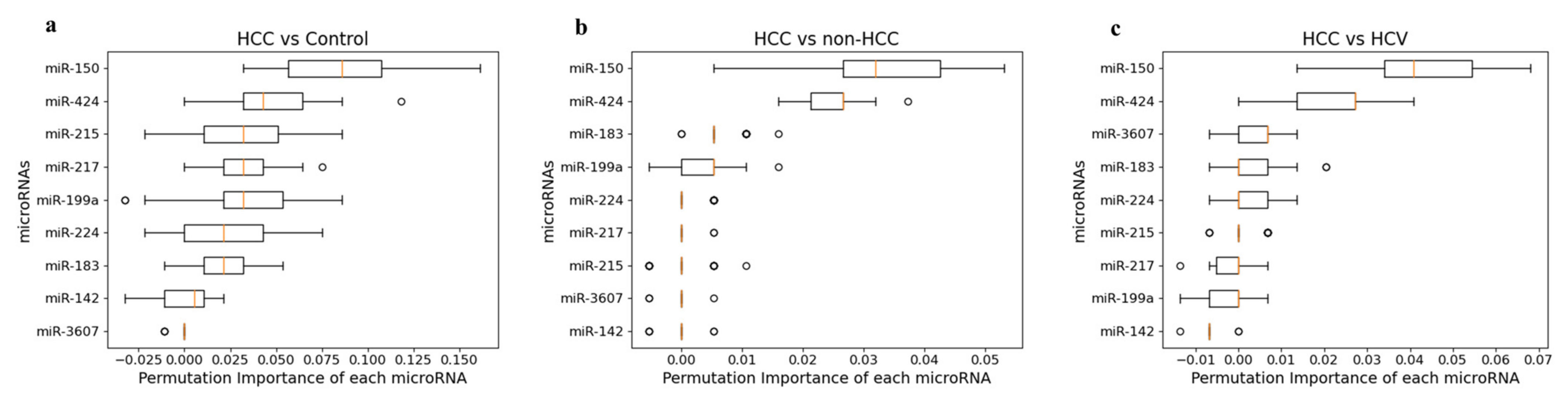 Cancers 14 03036 g015