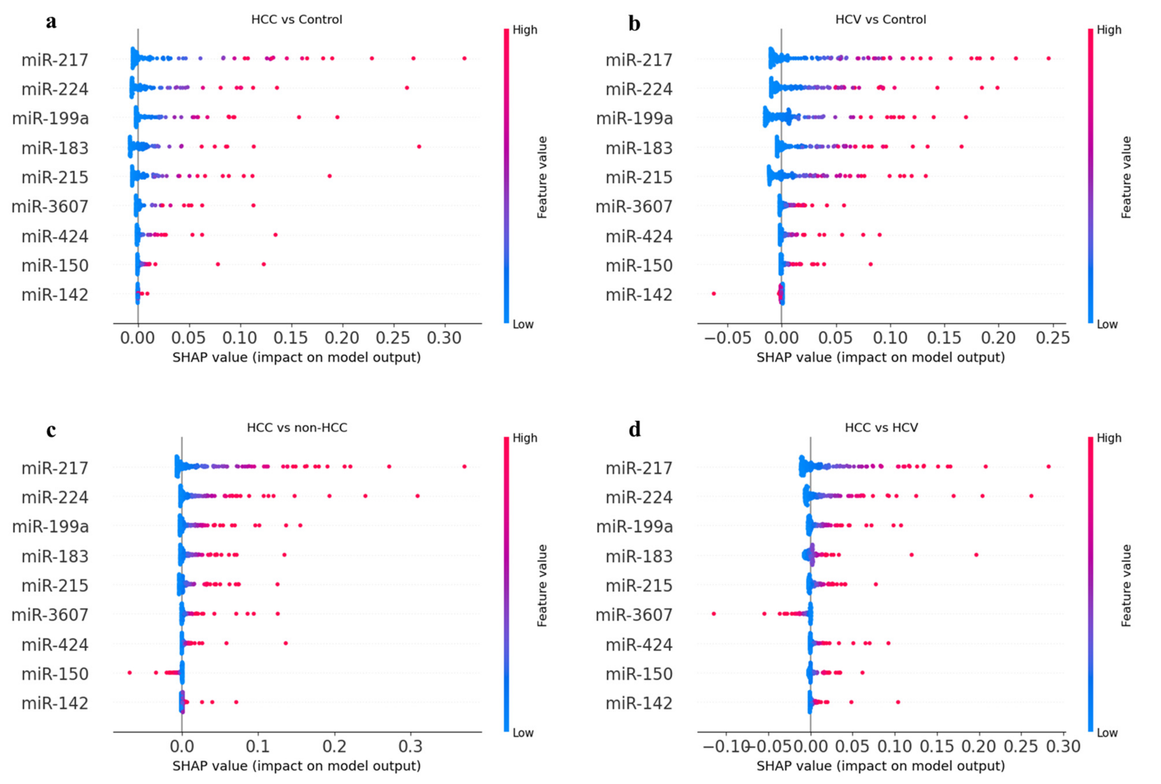 Cancers 14 03036 g016