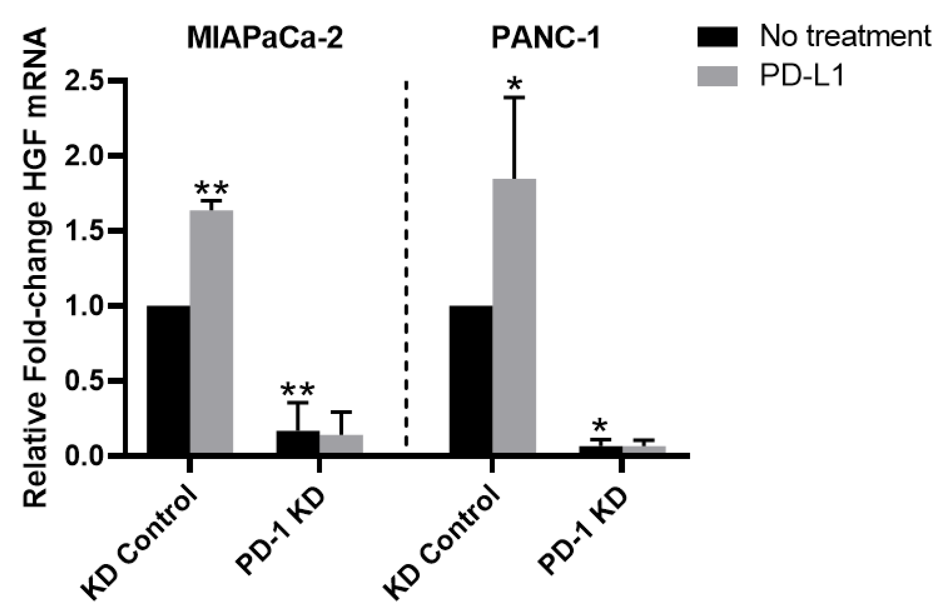 Cancers 14 03051 g004