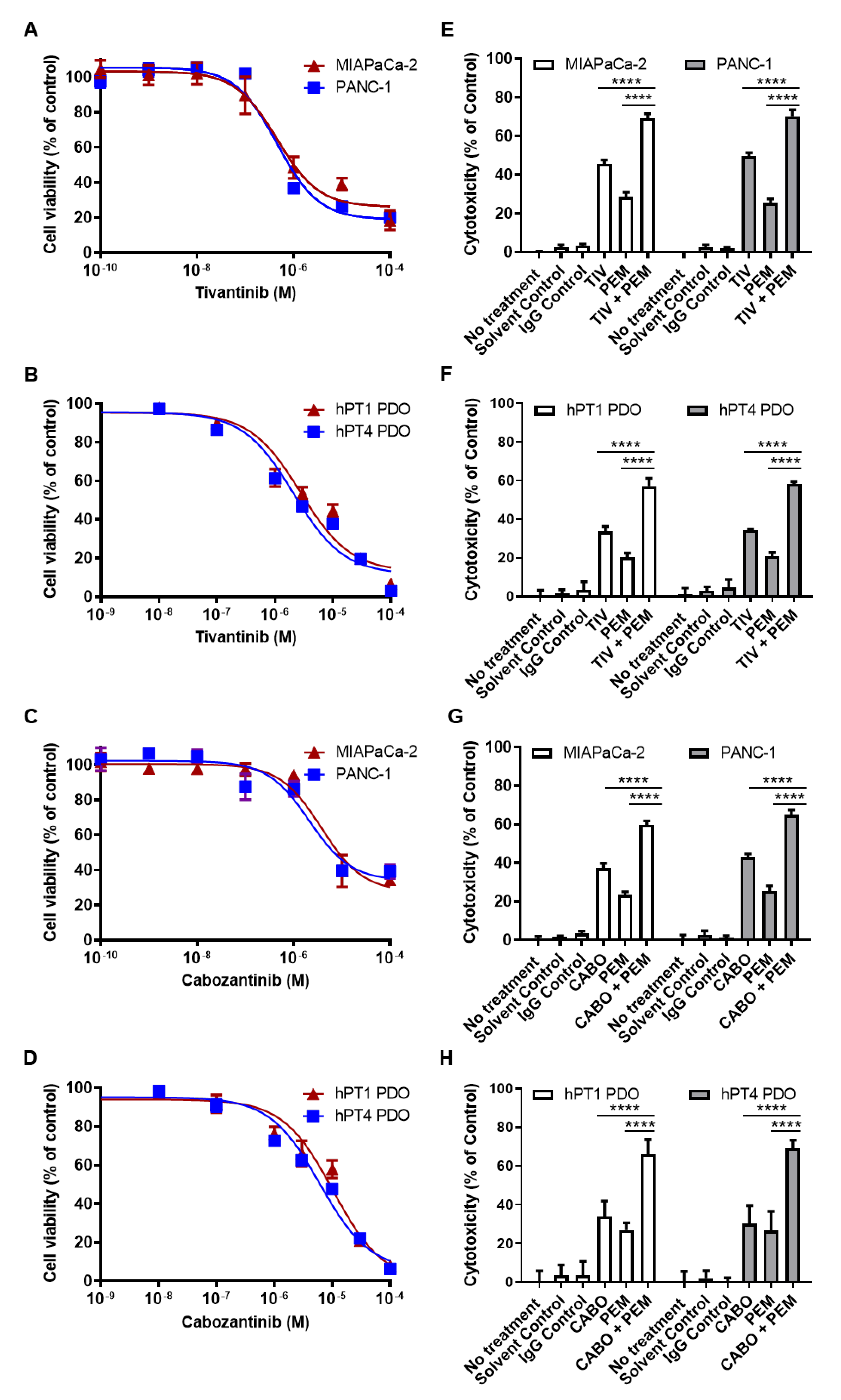 Cancers 14 03051 g005
