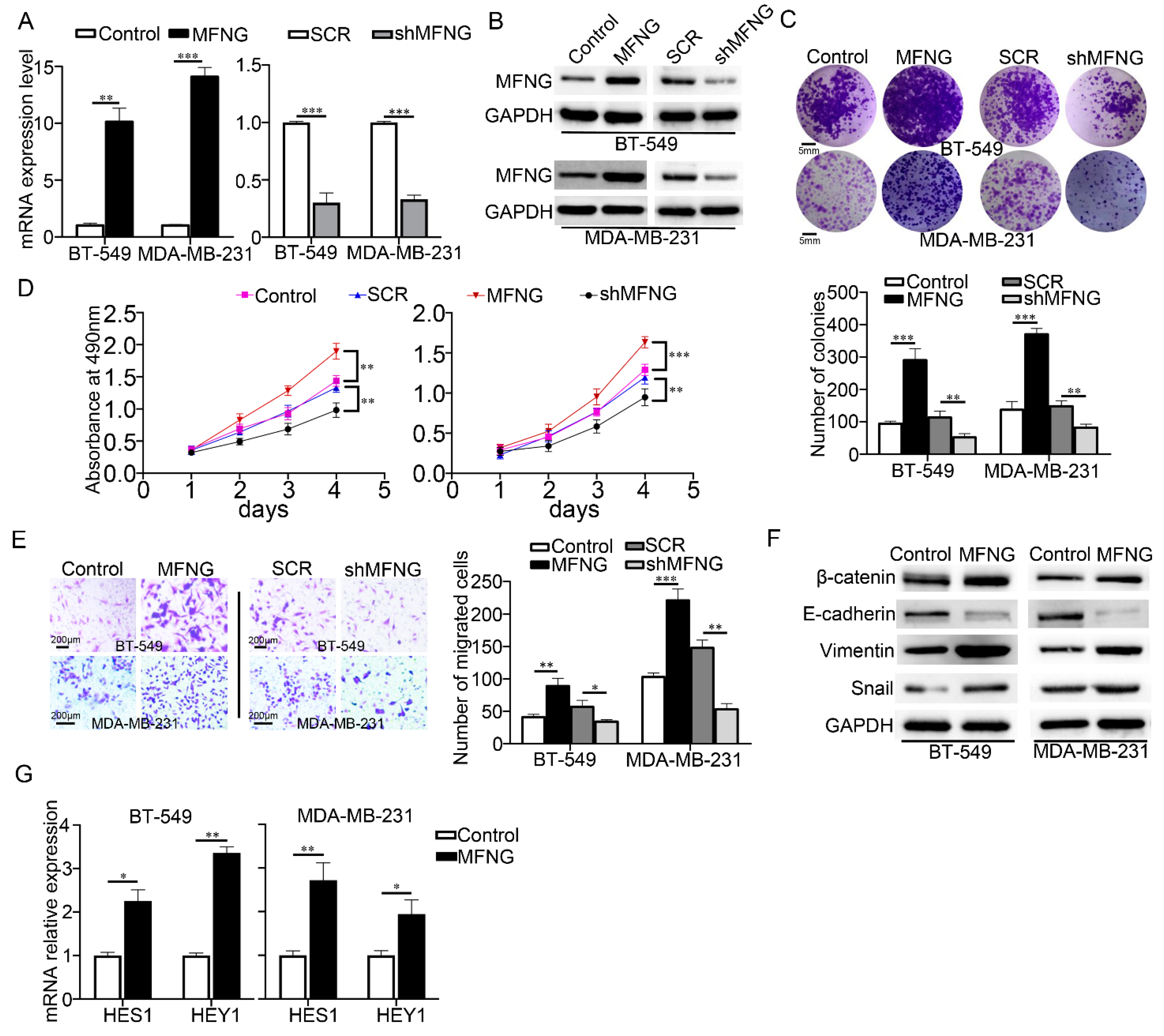 Cancers 14 03057 g002
