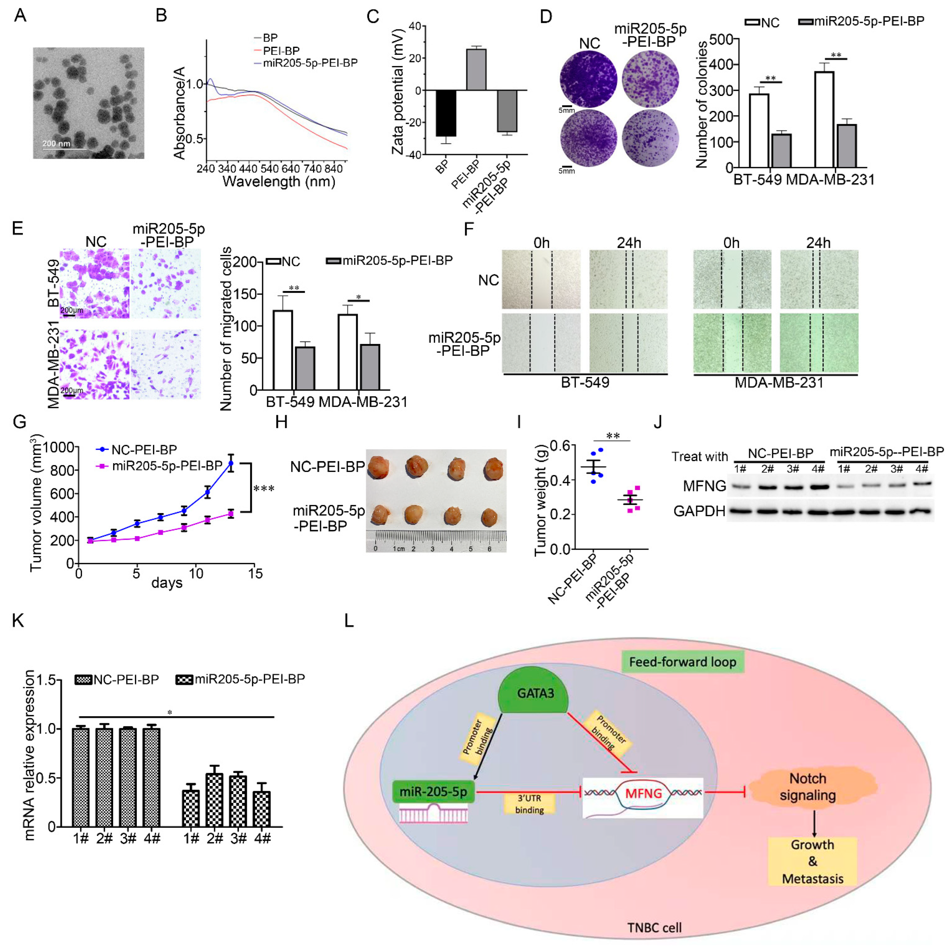 Cancers 14 03057 g007