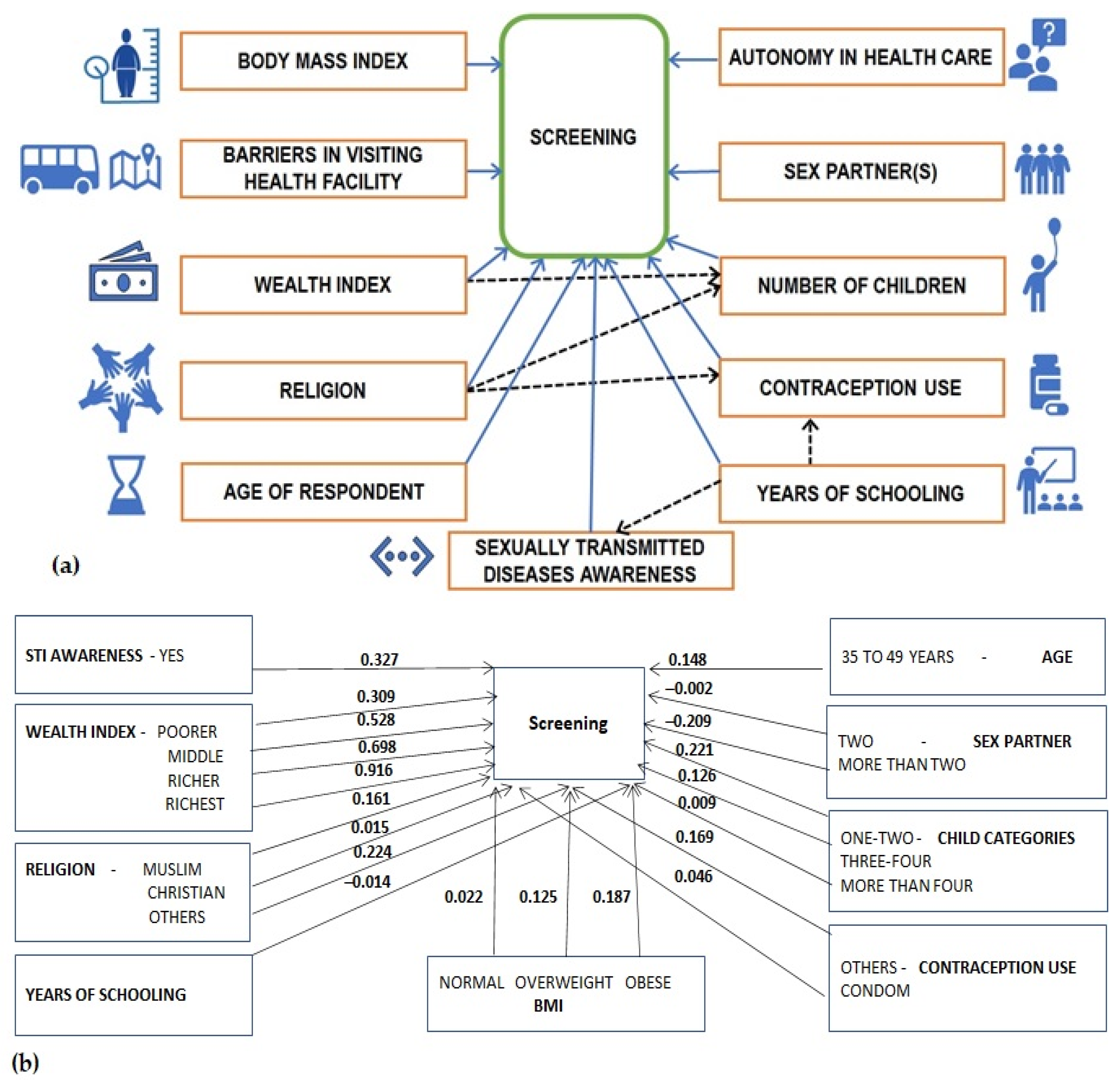 MENOPAUSE AND CERVICAL CANCER--DESCRIPTIVE STUDY OF PRESENTATION AND  MANAGEMENT IN TERTIARY CENTRE OF JHARKHAND, INDIA - Document - Gale  Academic OneFile