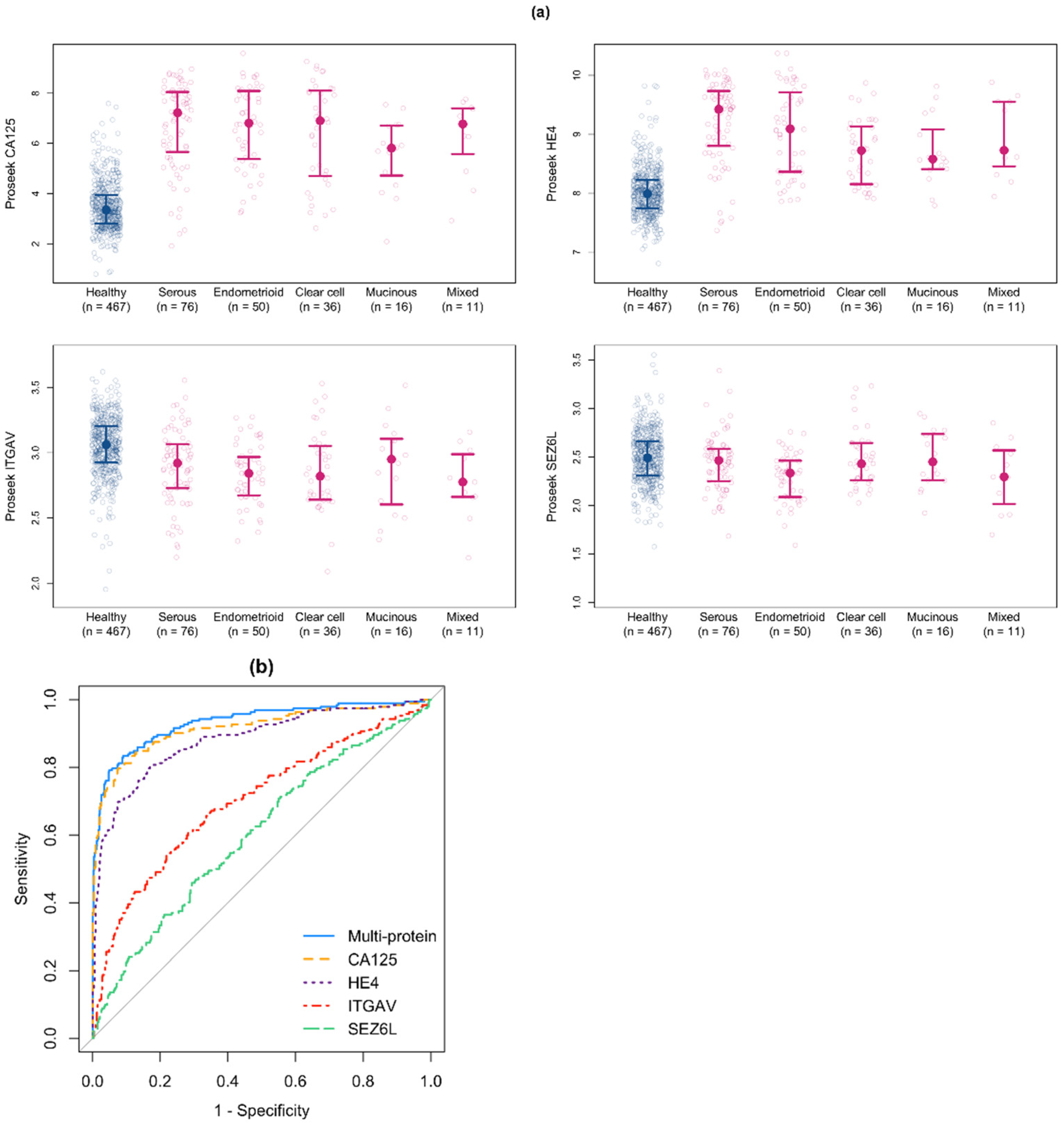 Cancers 14 03077 g004