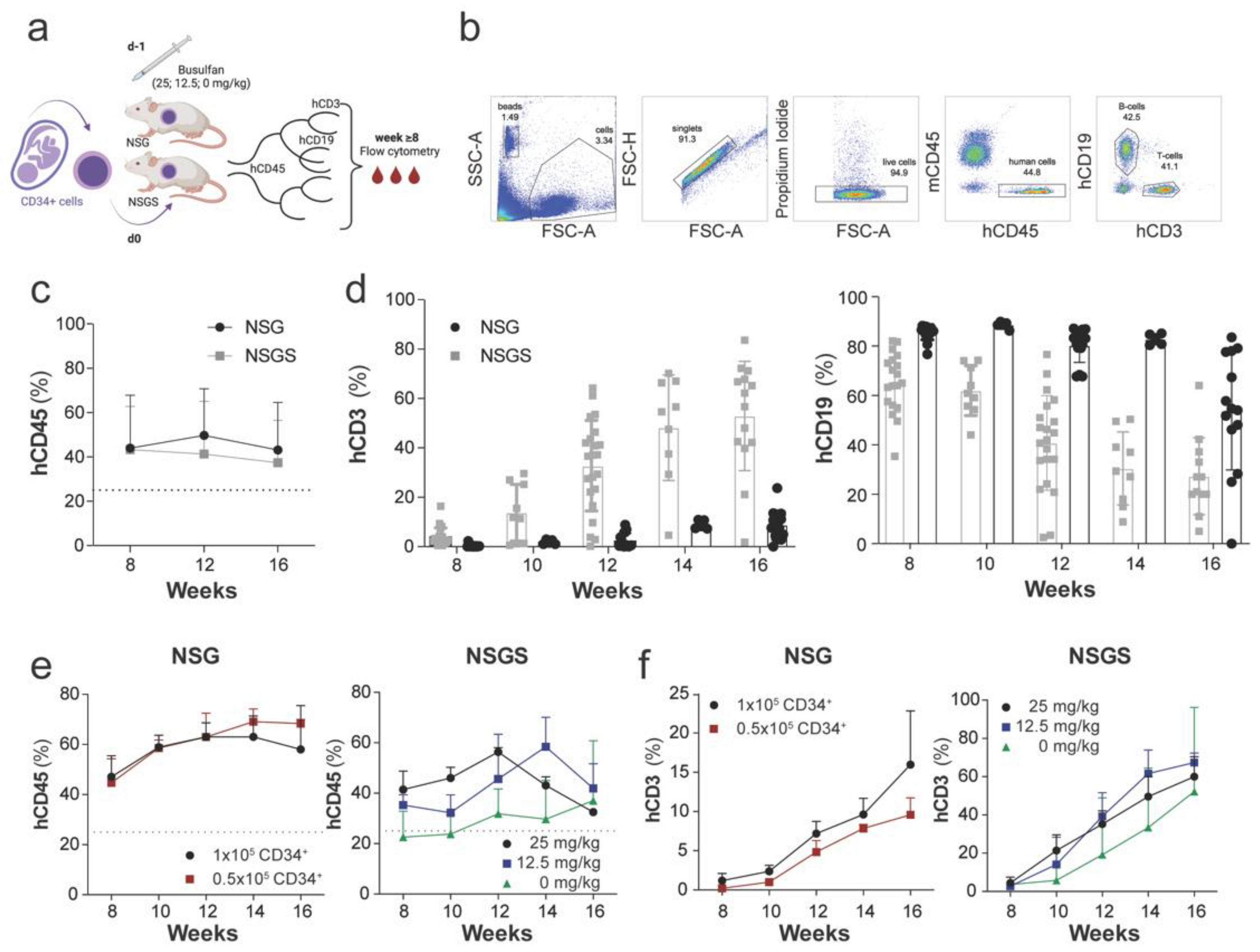Cancers 14 03092 g001