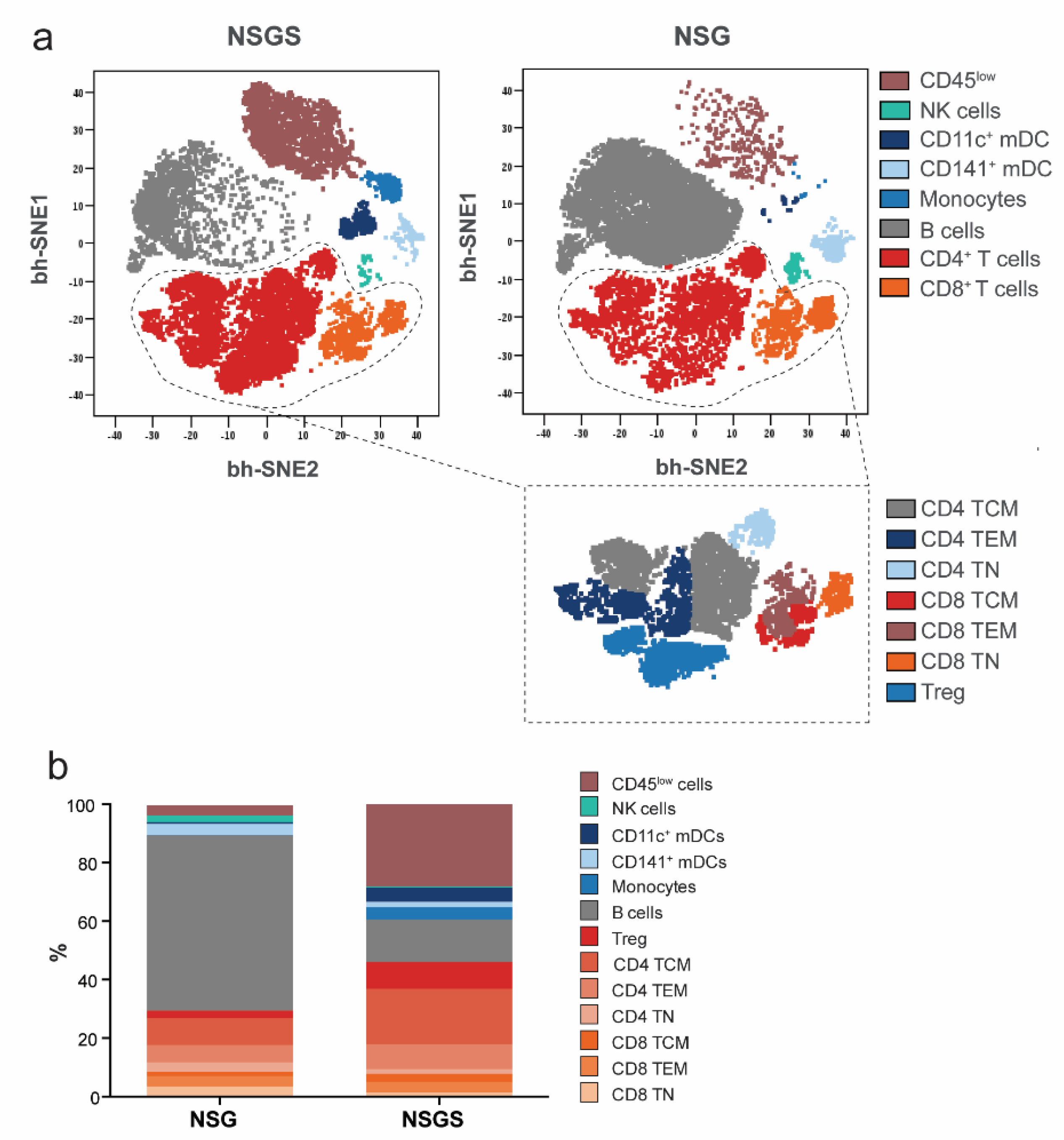 Cancers 14 03092 g003