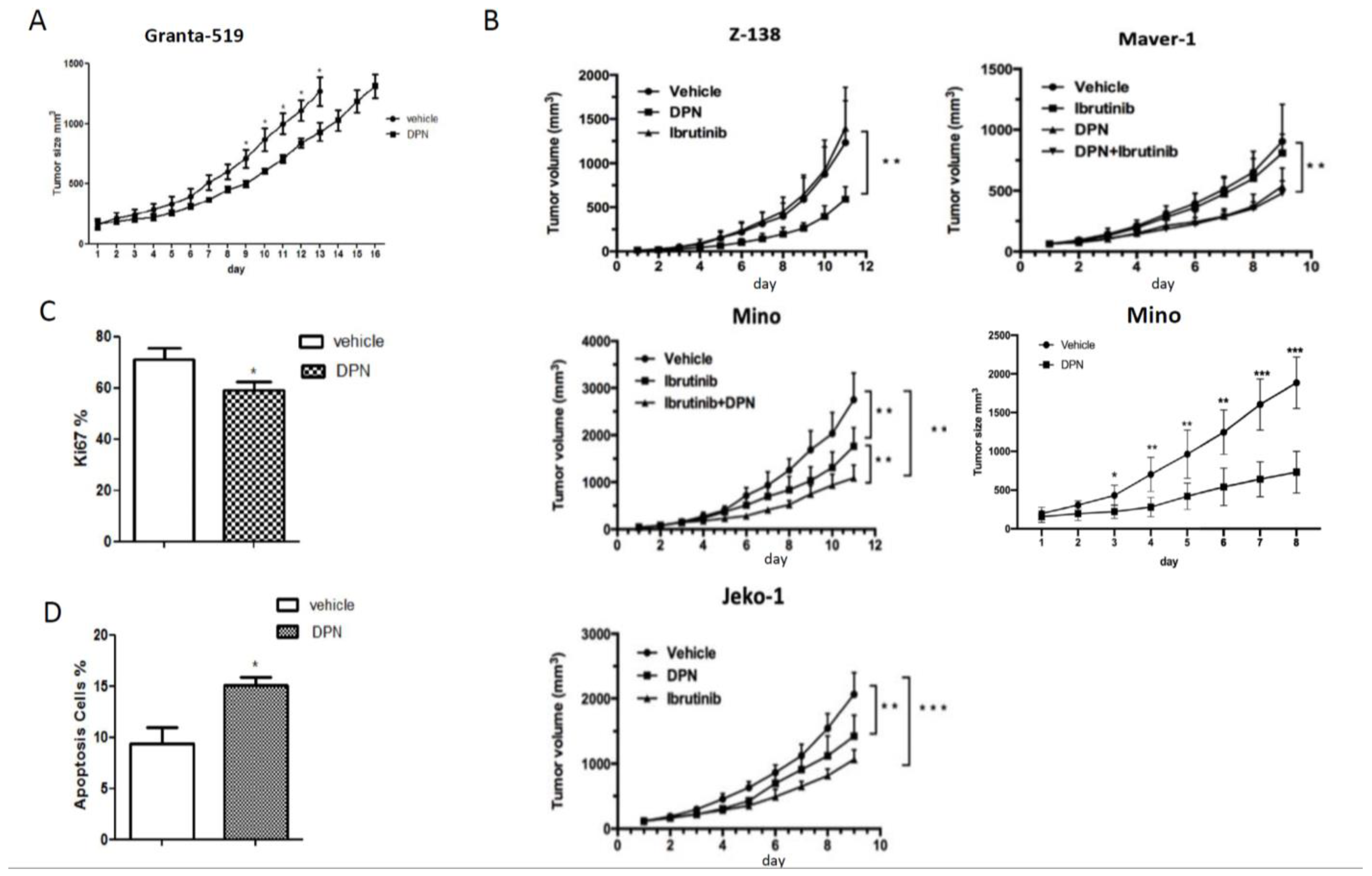 Cancers 14 03098 g001