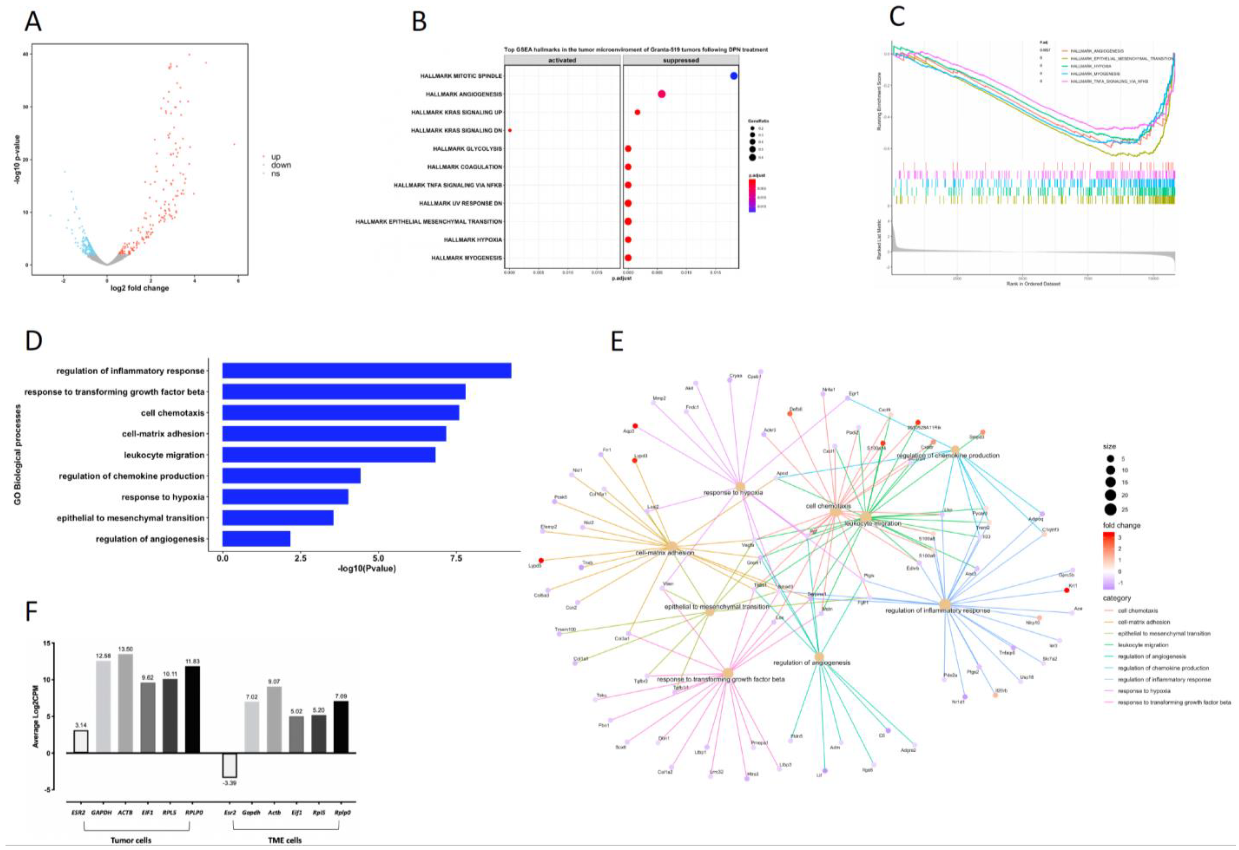 Cancers 14 03098 g006