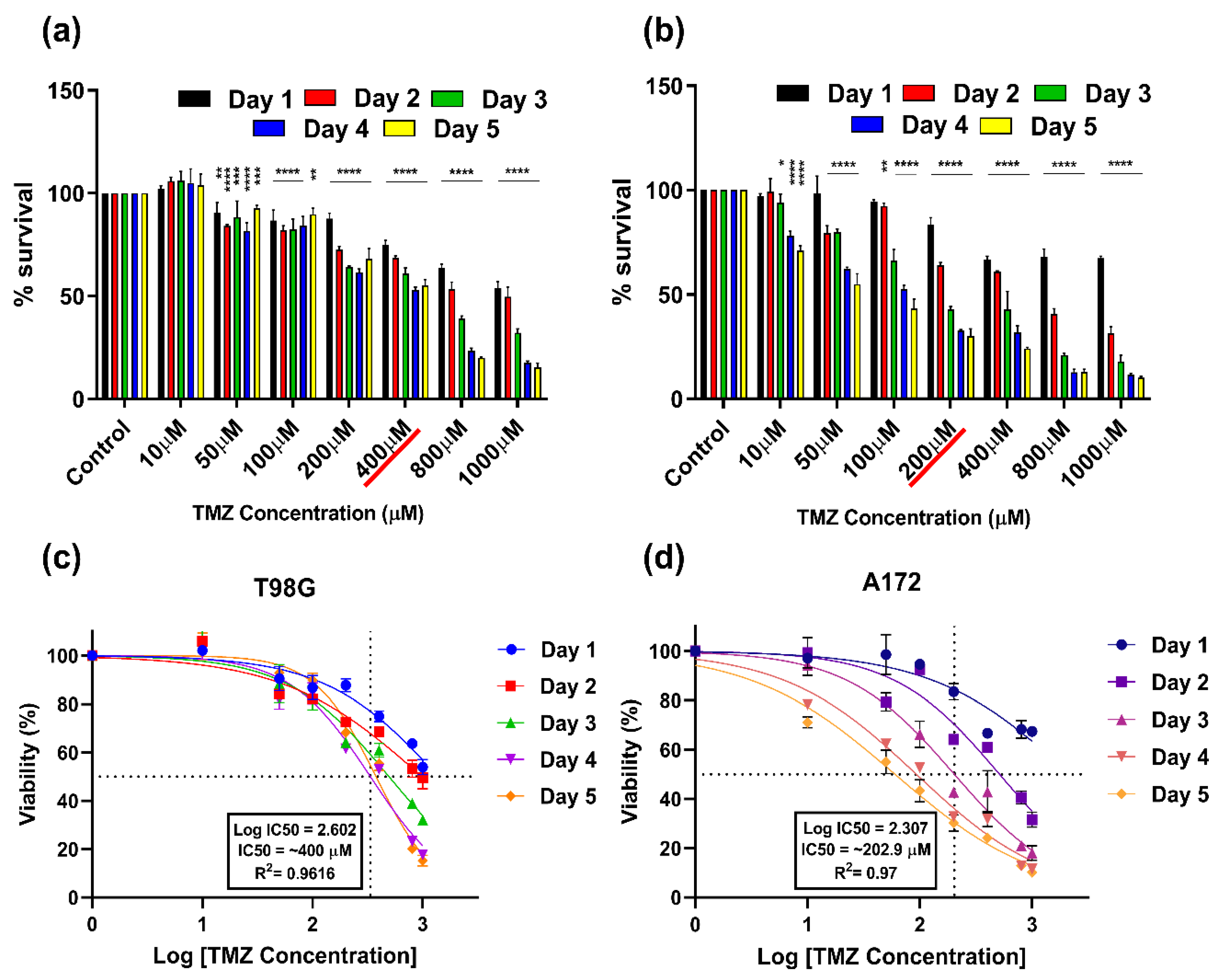 Cancers 14 03116 g003