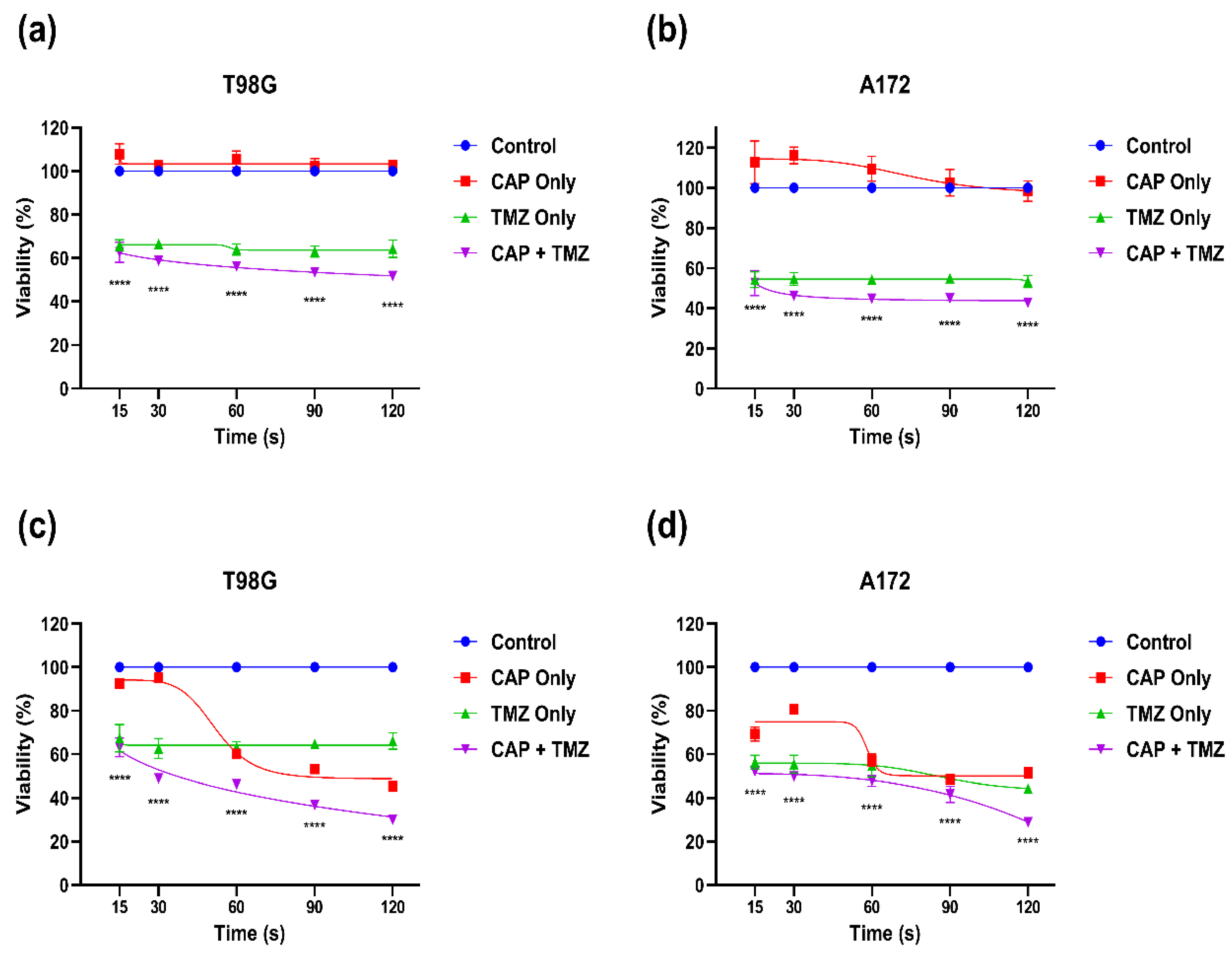 Cancers 14 03116 g004
