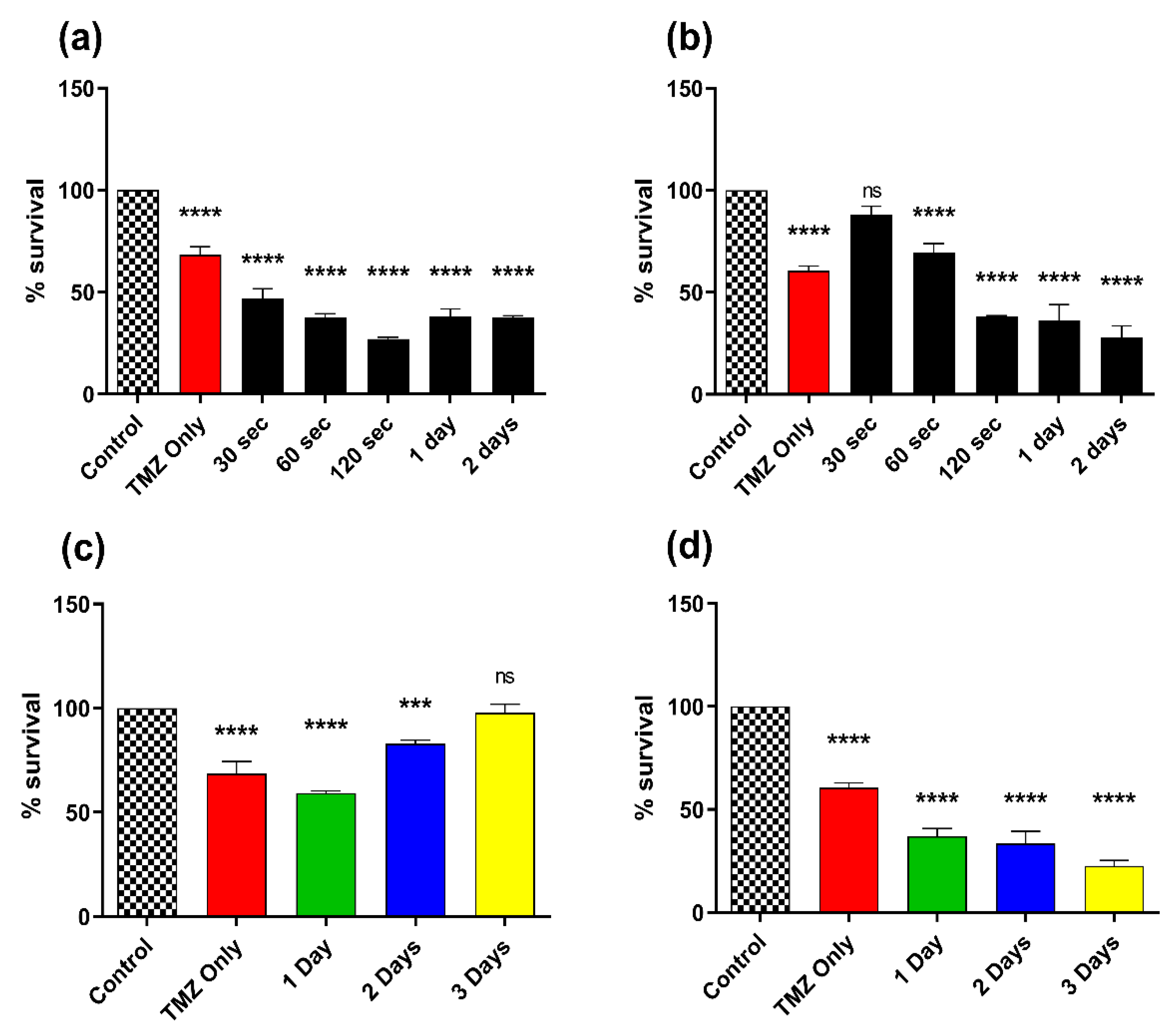 Cancers 14 03116 g005