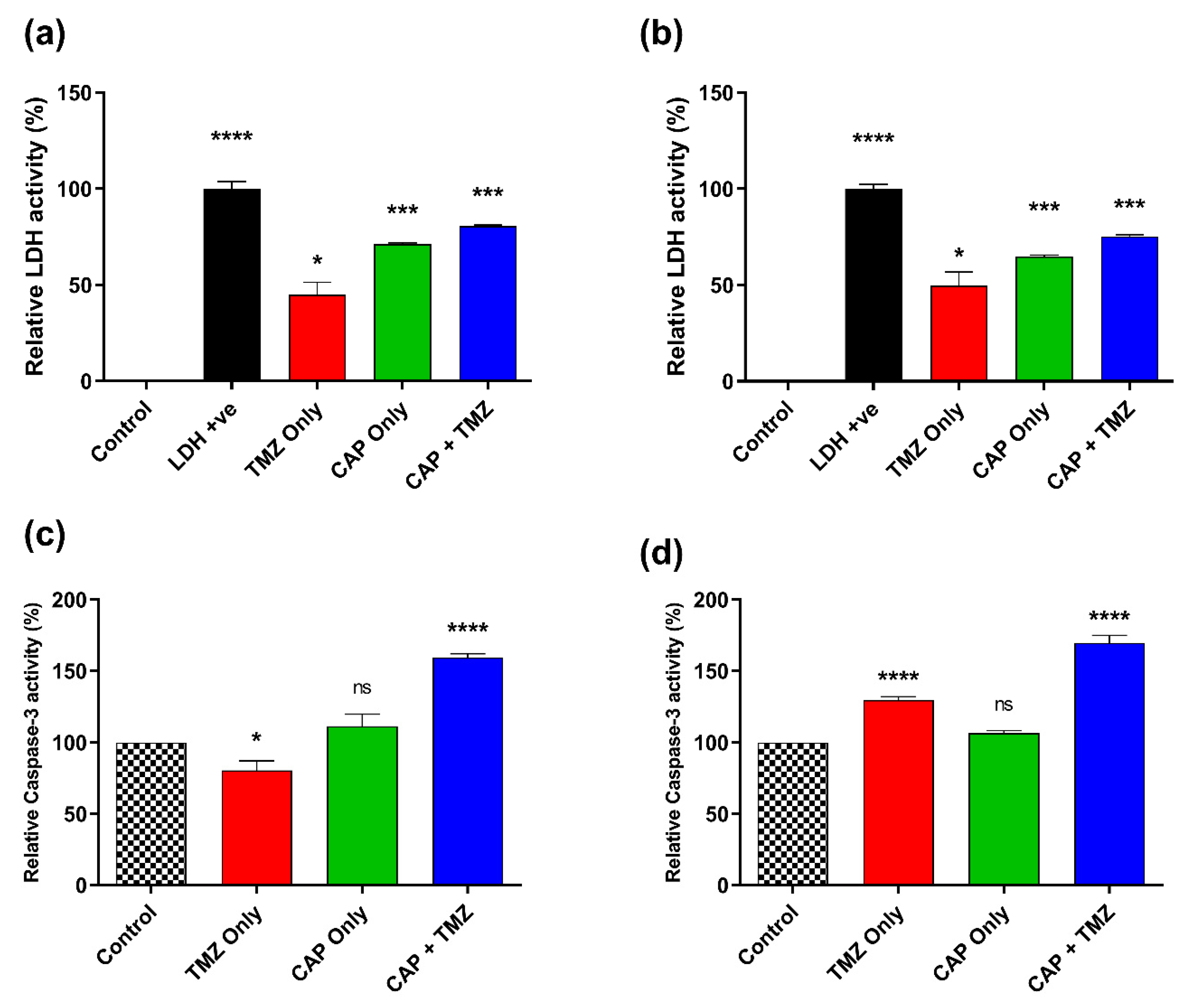 Cancers 14 03116 g008