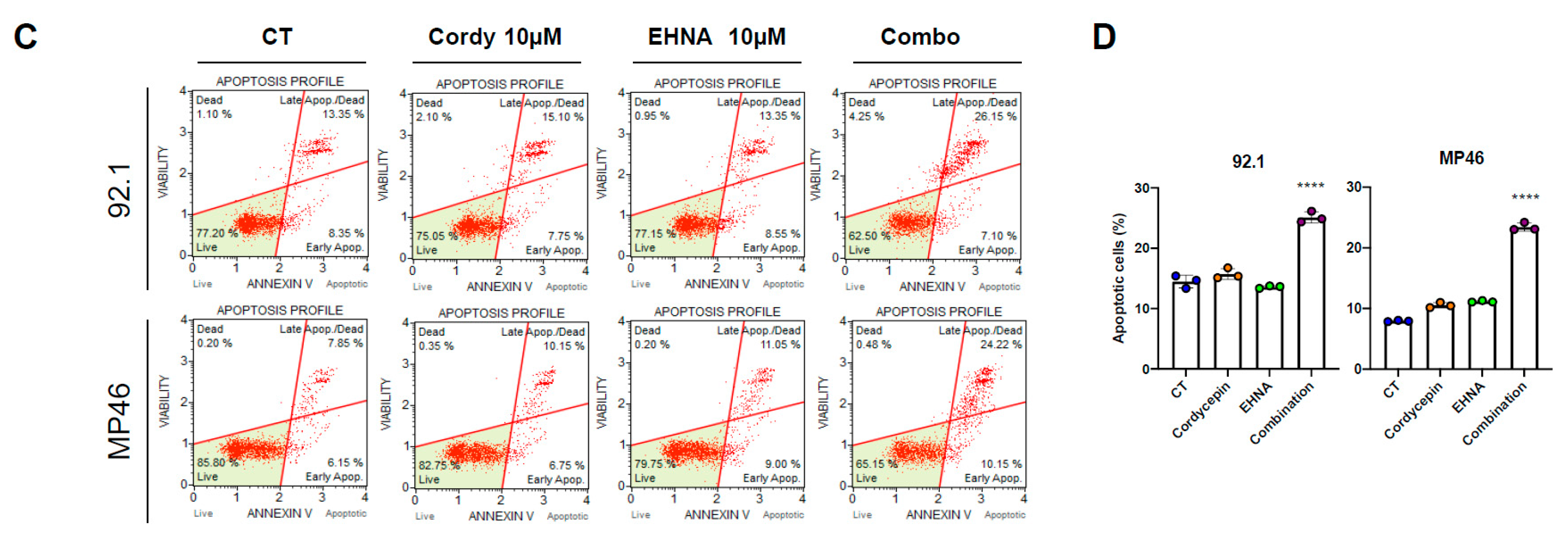 Cancers 14 03122 g004b