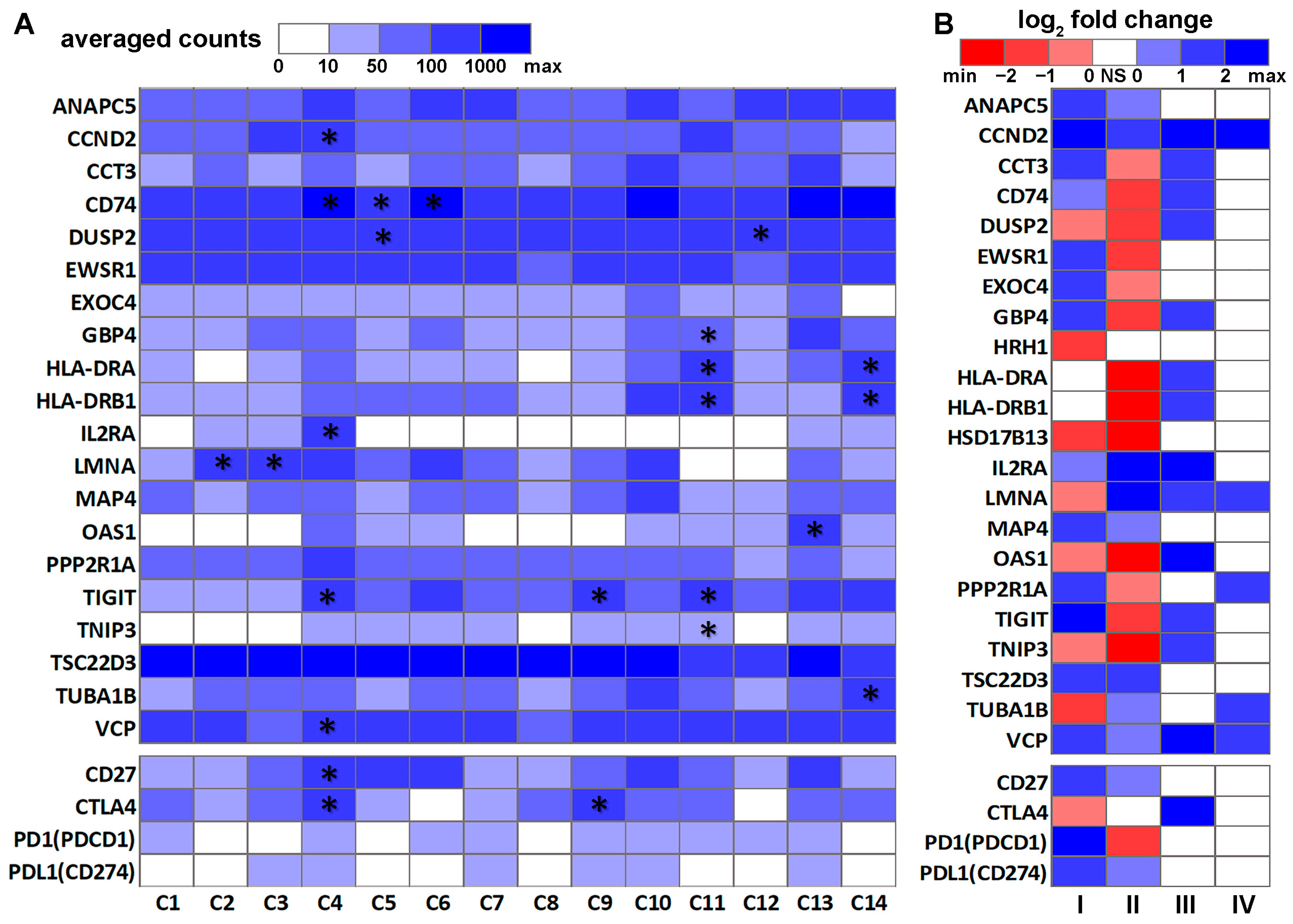 Cancers 14 03123 g002