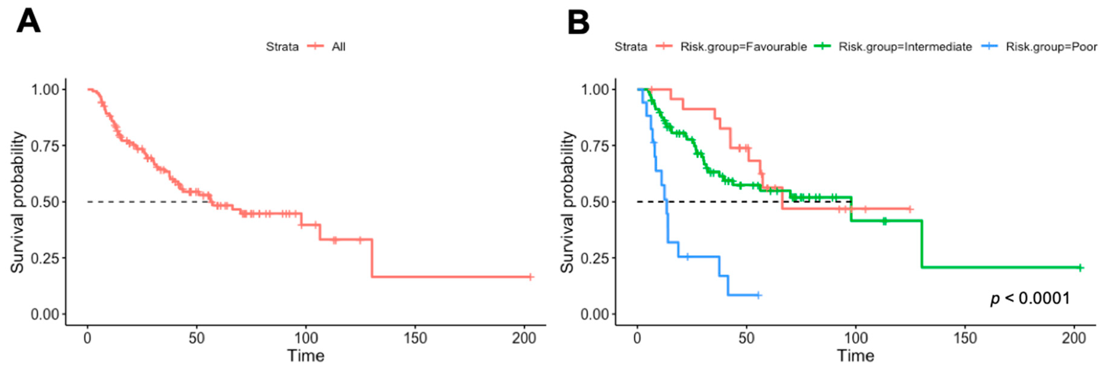 Cancers 14 03127 g001
