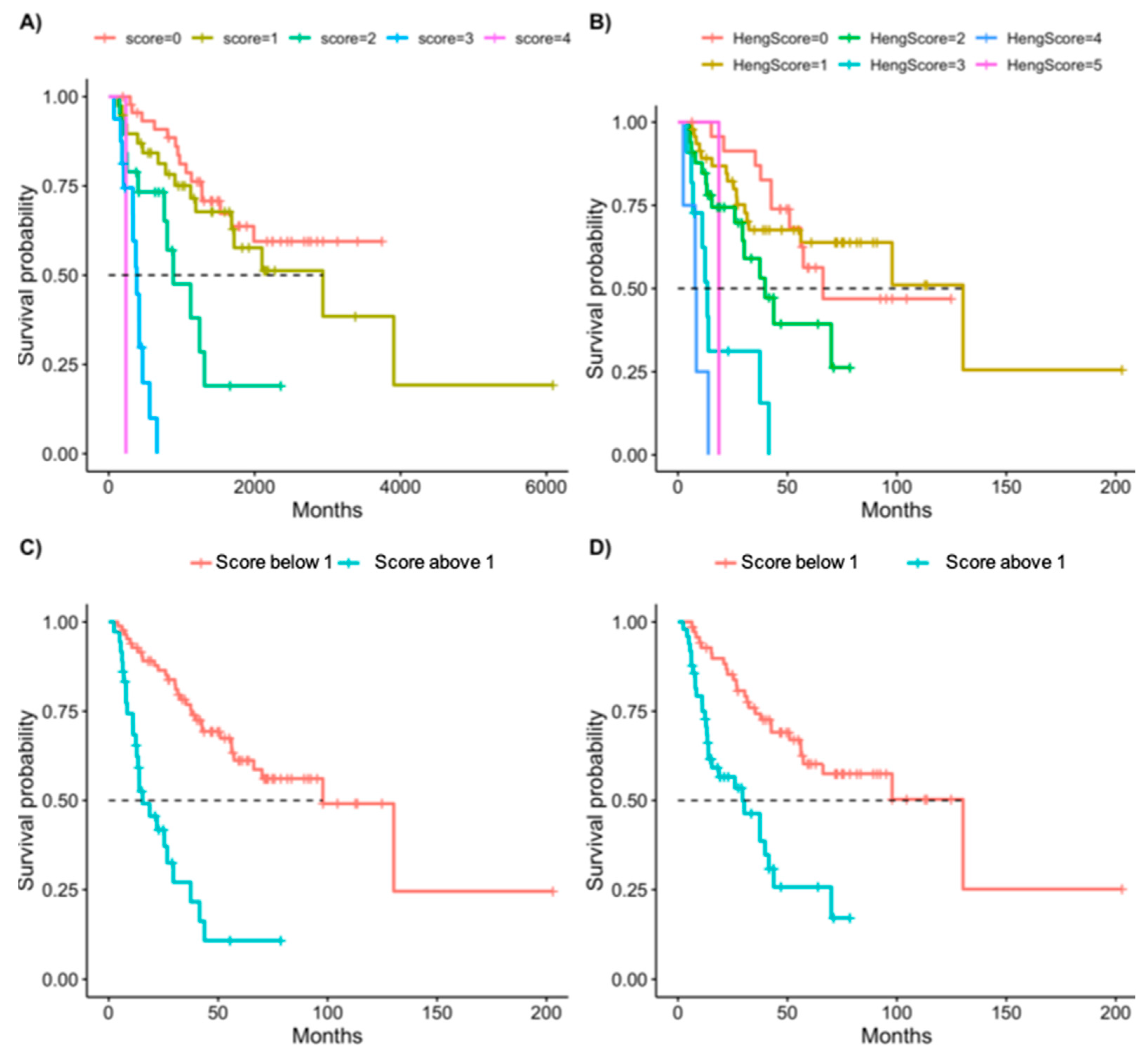 Cancers 14 03127 g002