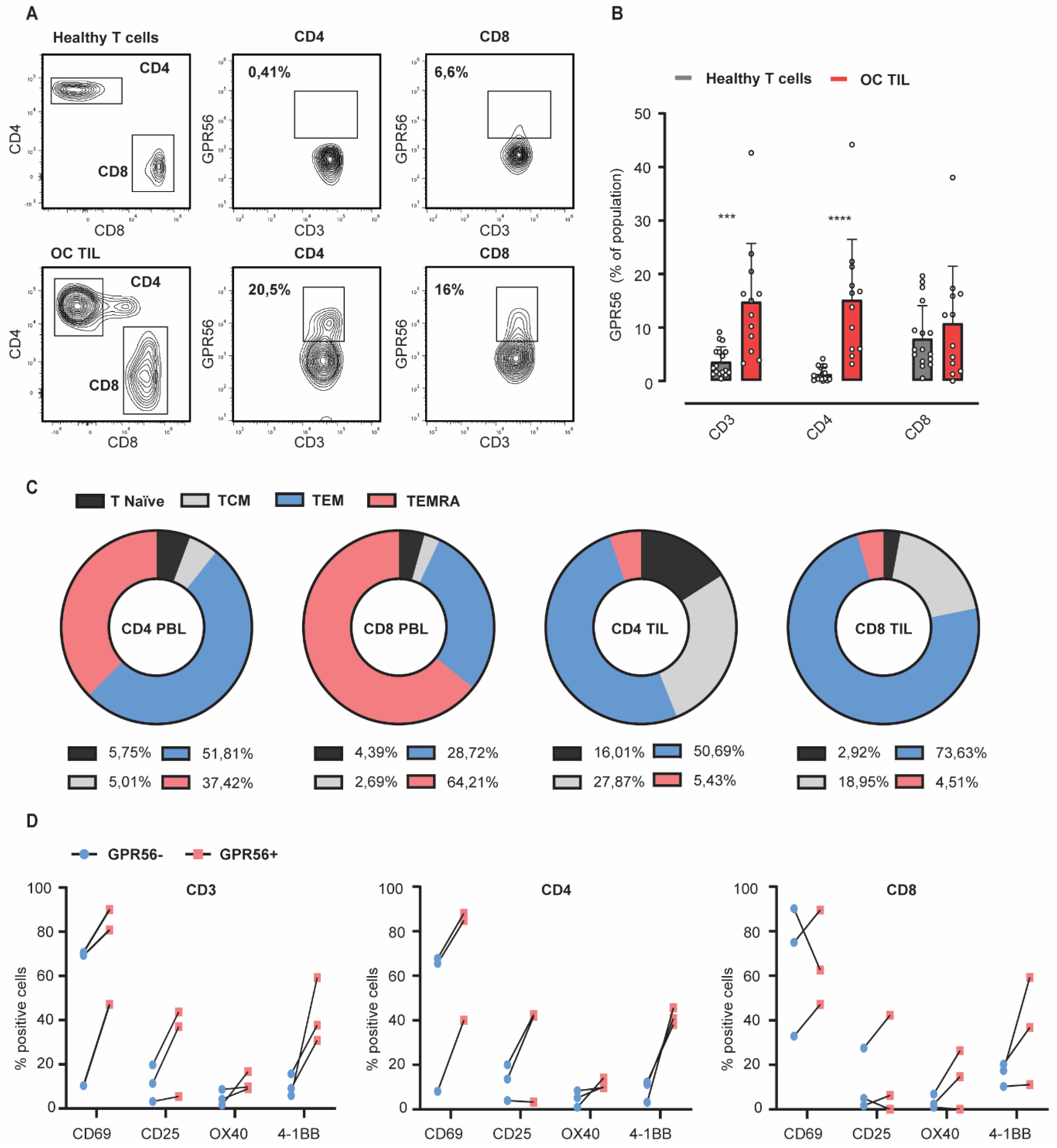 Cancers 14 03164 g003